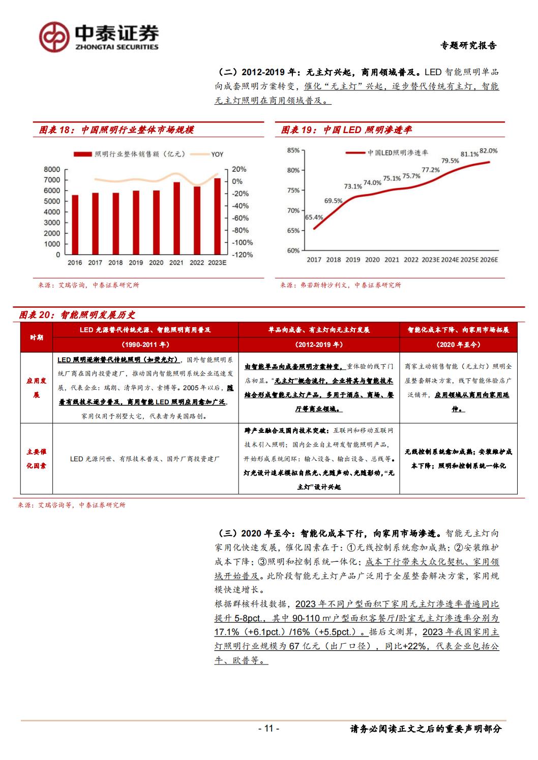 【行业研究】轻工制造智能家居专题报告：全屋智能灯光，点亮万家灯火-20240129-中泰证券-33页.pdf