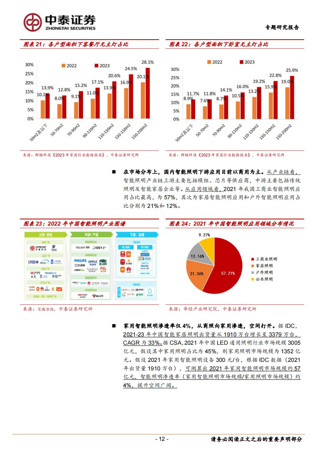 【行业研究】轻工制造智能家居专题报告：全屋智能灯光，点亮万家灯火-20240129-中泰证券-33页.pdf