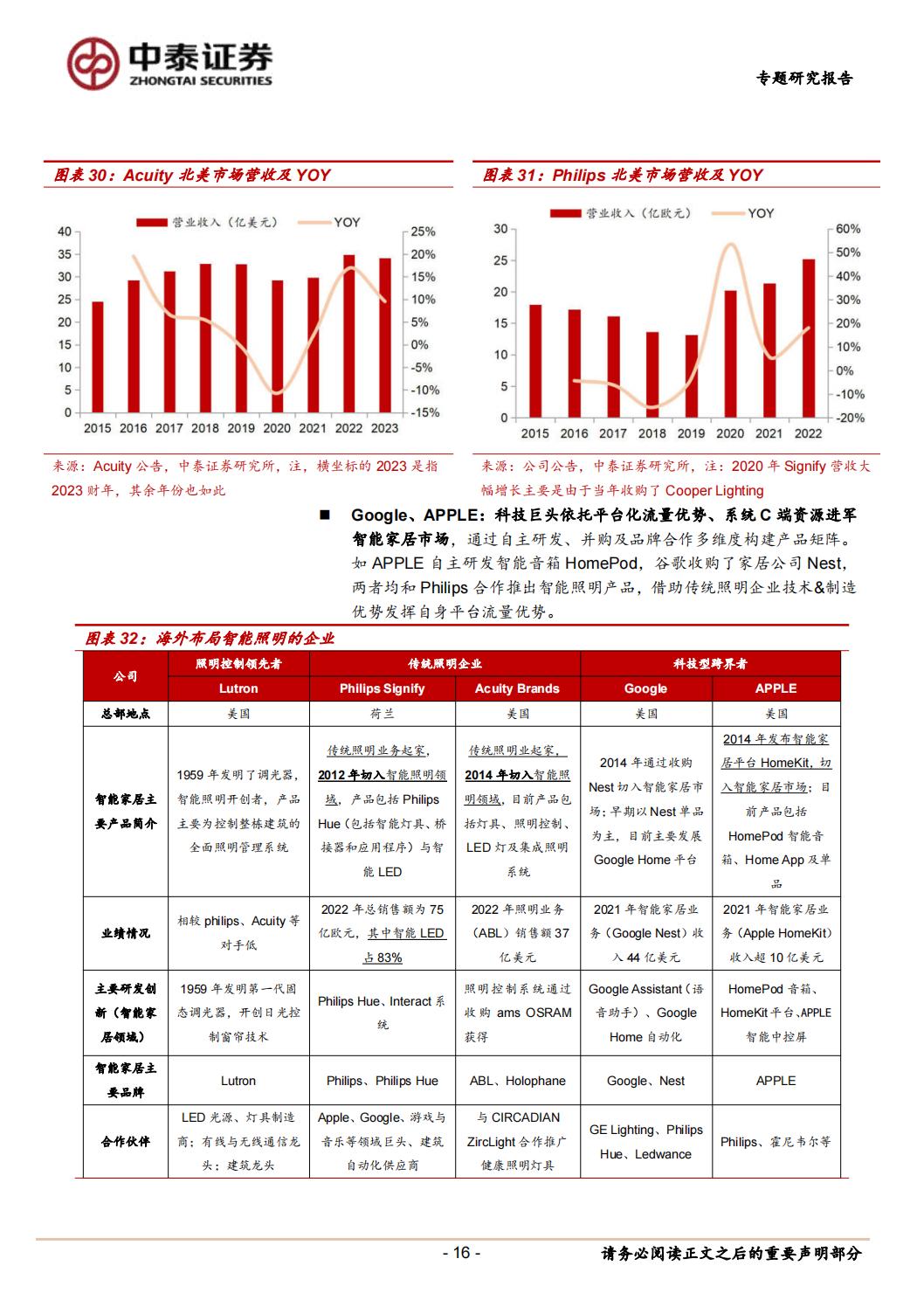 【行业研究】轻工制造智能家居专题报告：全屋智能灯光，点亮万家灯火-20240129-中泰证券-33页.pdf