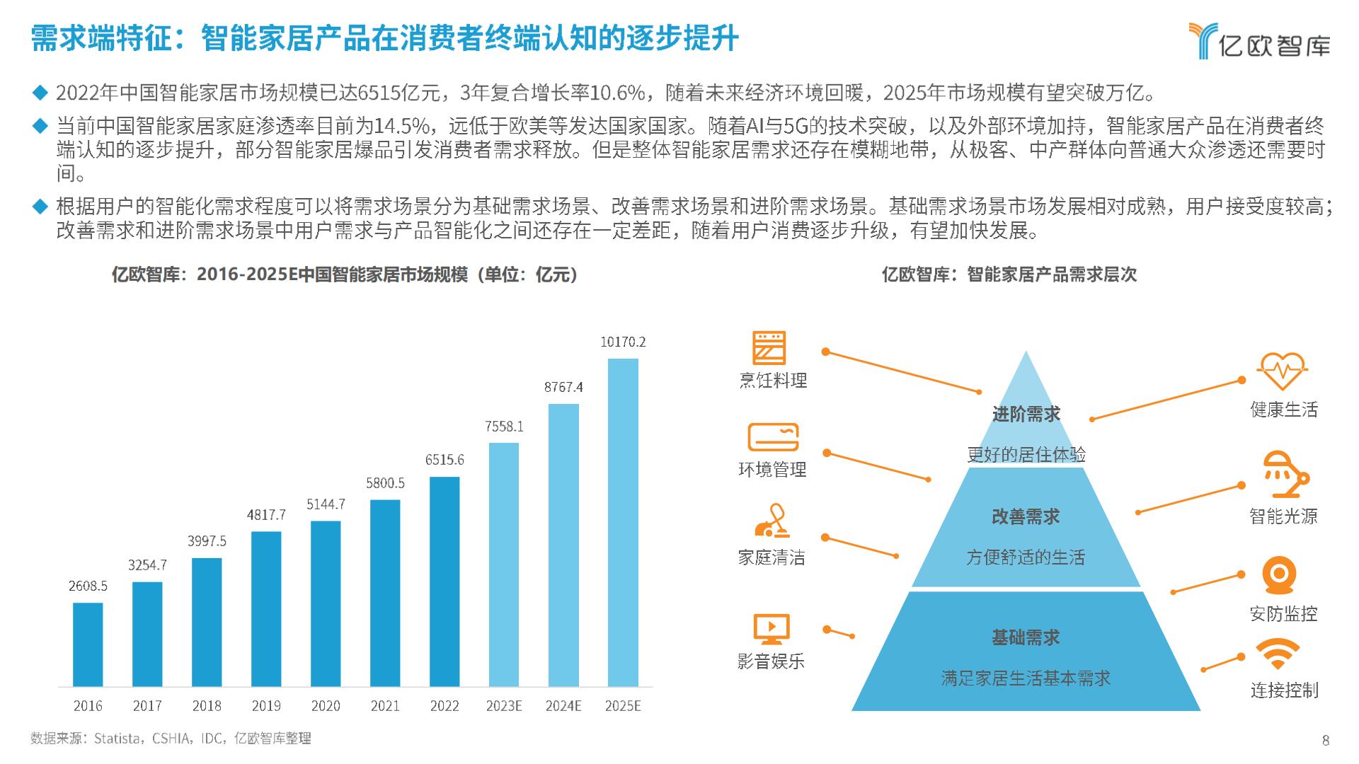 亿欧智库-2024智能家居行业创新发展与前景展望研究报告-2024.03-29页.pdf