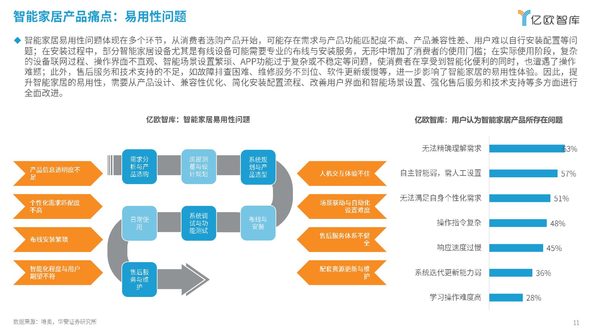 亿欧智库-2024智能家居行业创新发展与前景展望研究报告-2024.03-29页.pdf