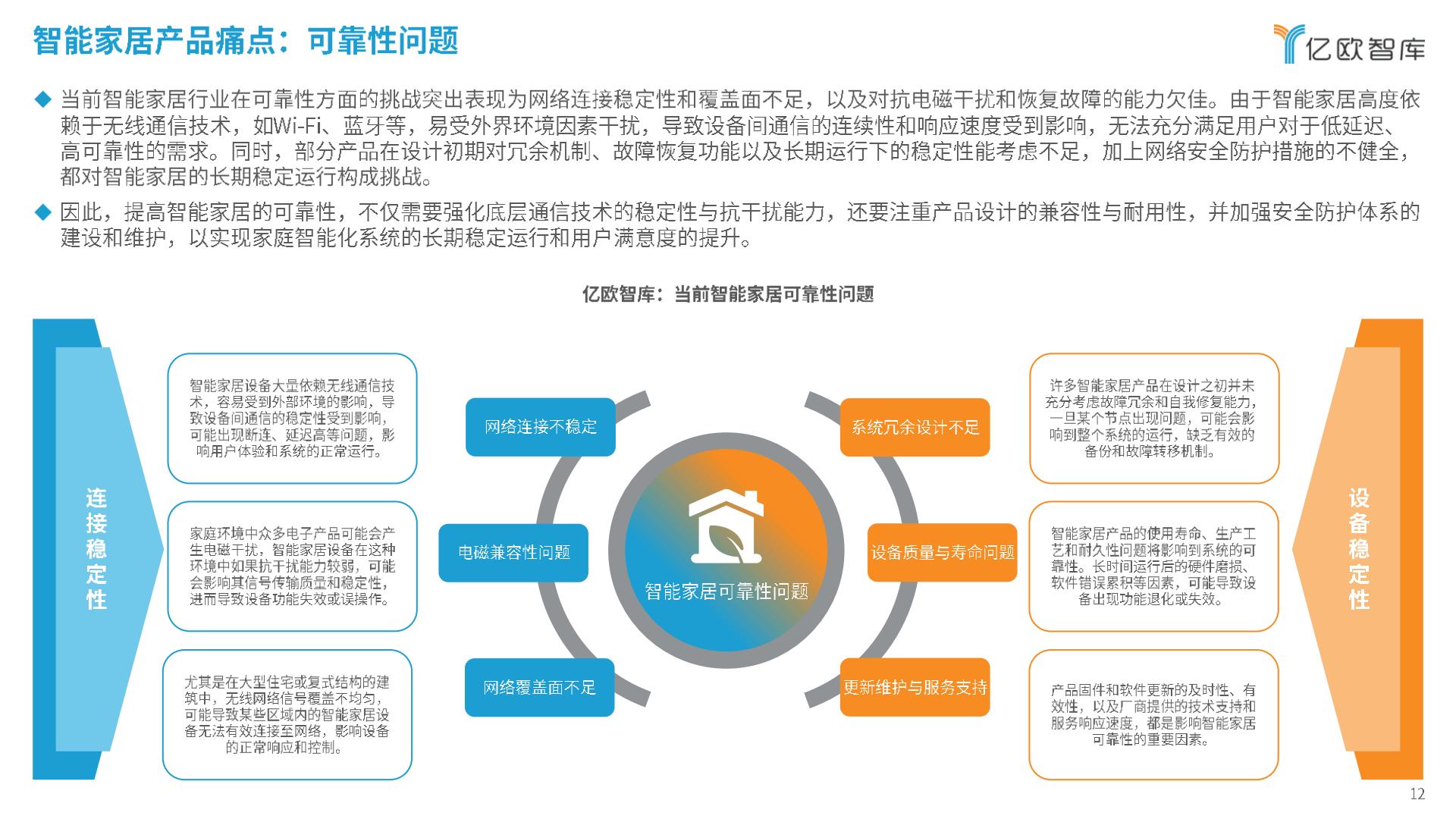 亿欧智库-2024智能家居行业创新发展与前景展望研究报告-2024.03-29页.pdf