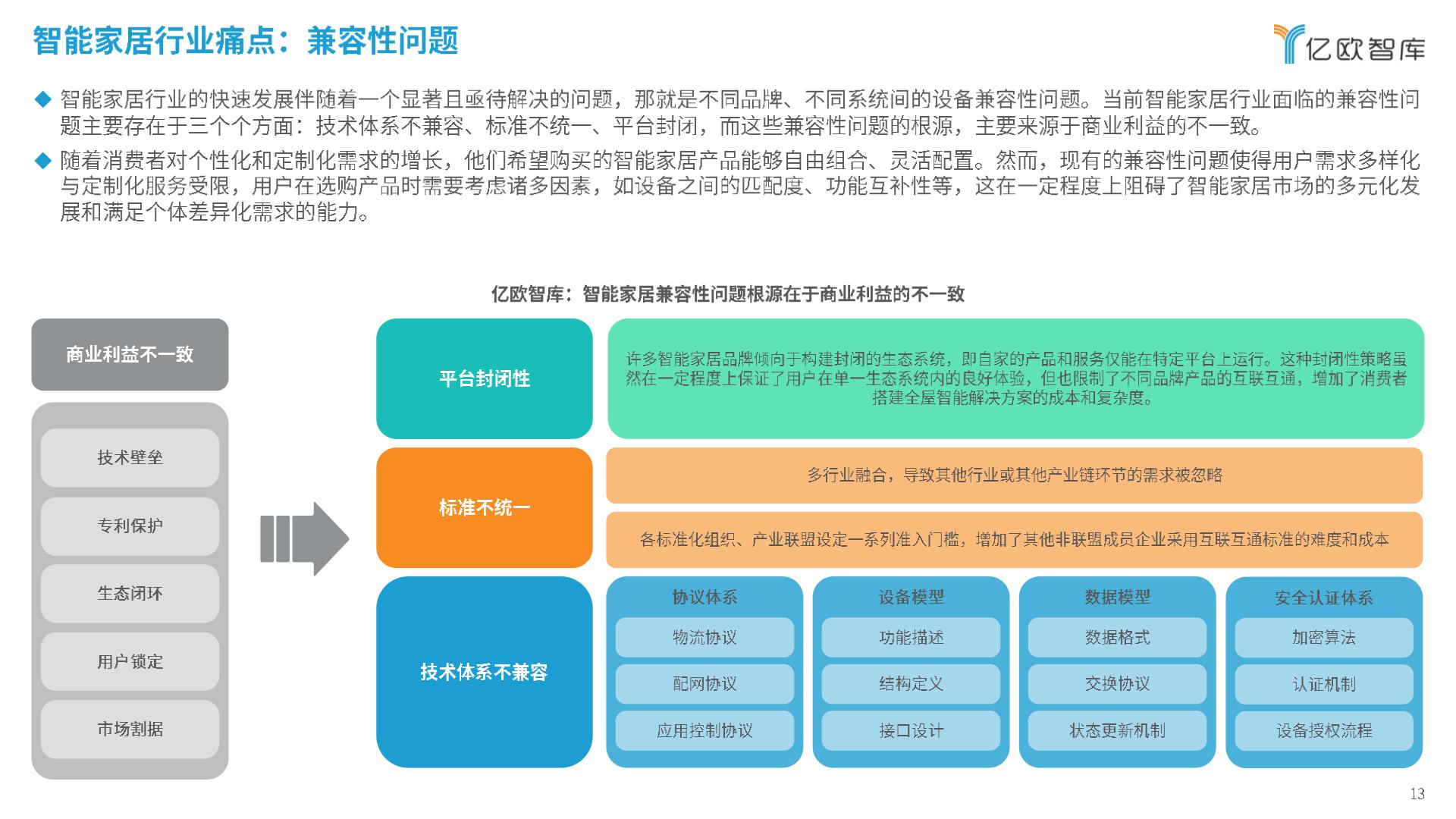 亿欧智库-2024智能家居行业创新发展与前景展望研究报告-2024.03-29页.pdf