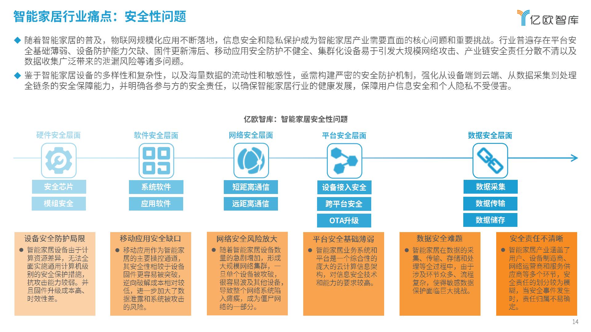 亿欧智库-2024智能家居行业创新发展与前景展望研究报告-2024.03-29页.pdf