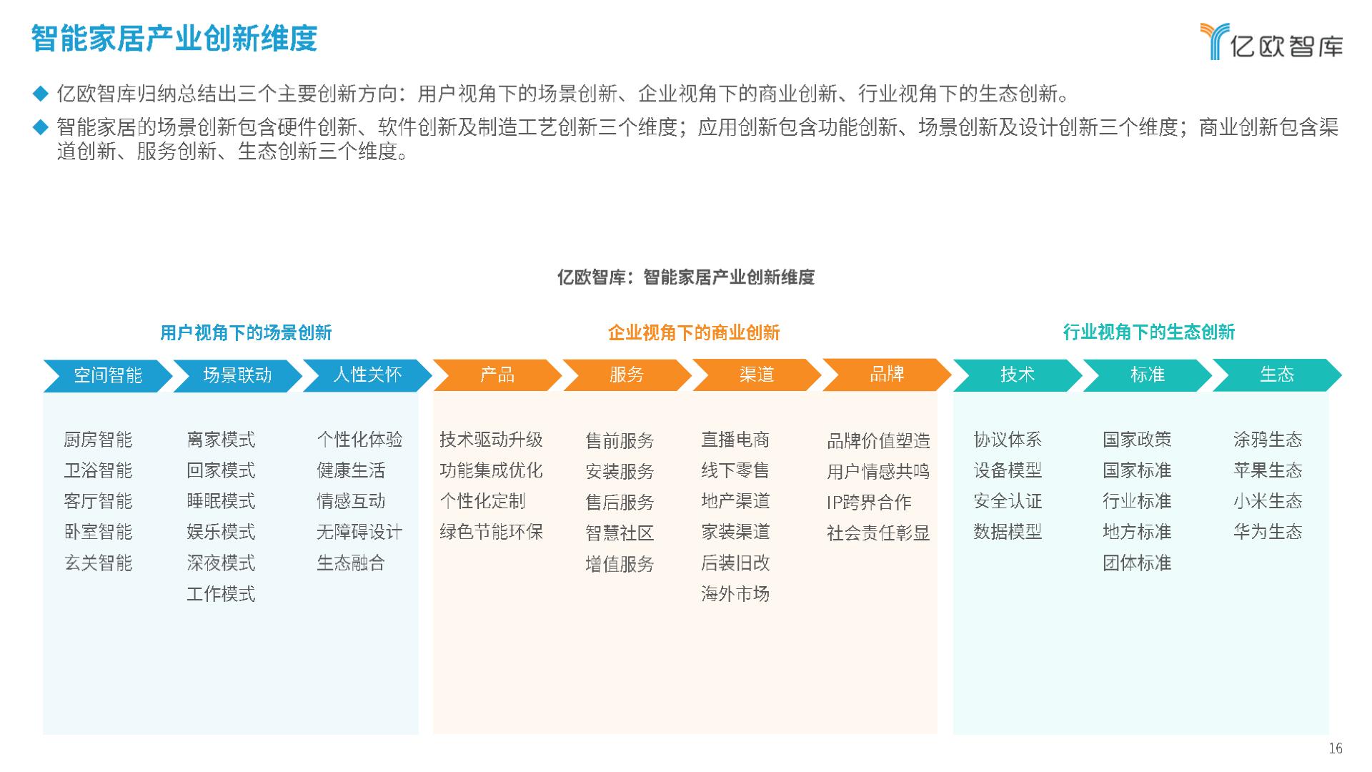 亿欧智库-2024智能家居行业创新发展与前景展望研究报告-2024.03-29页.pdf
