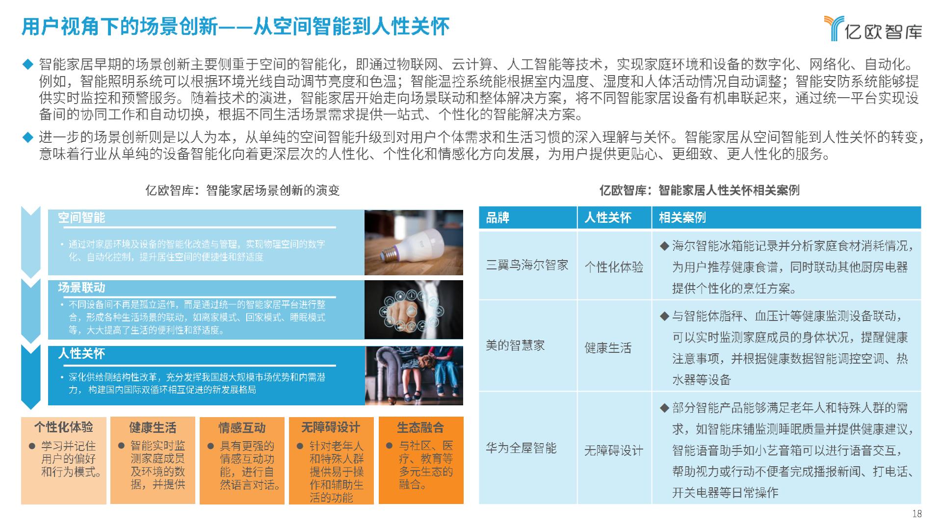 亿欧智库-2024智能家居行业创新发展与前景展望研究报告-2024.03-29页.pdf