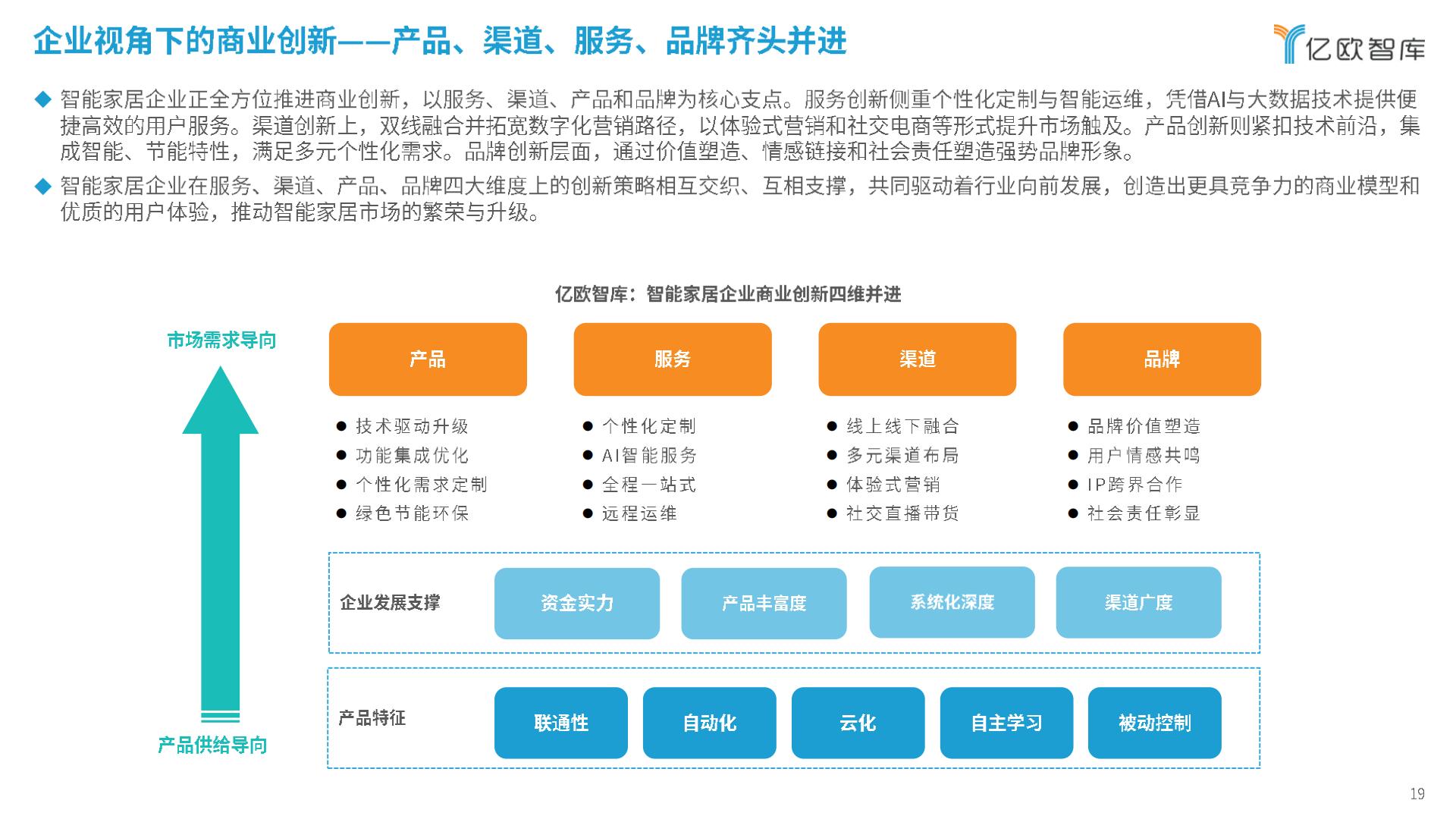 亿欧智库-2024智能家居行业创新发展与前景展望研究报告-2024.03-29页.pdf