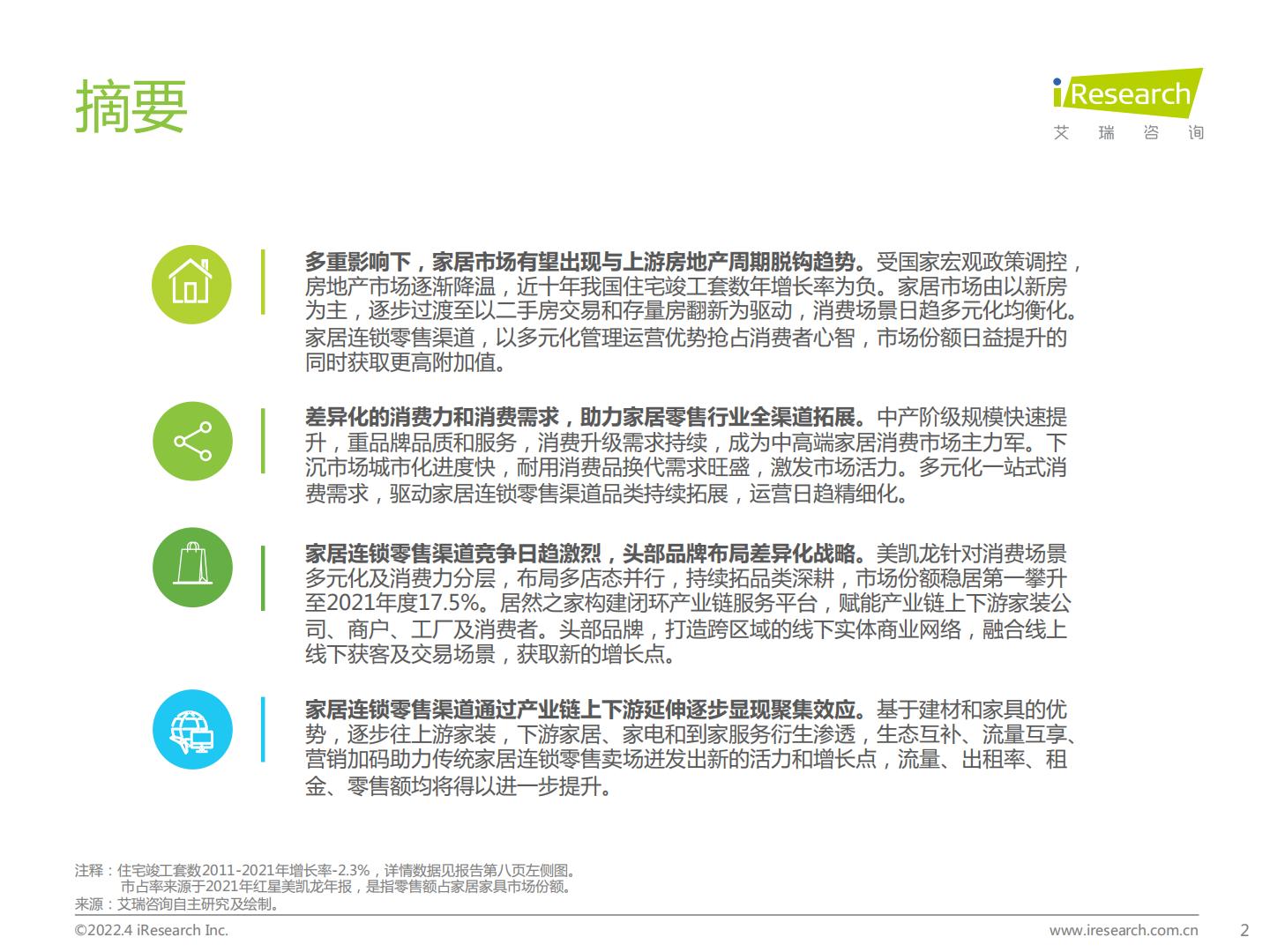 中国家居零售新业态市场研究报告-艾瑞咨询-202204.pdf