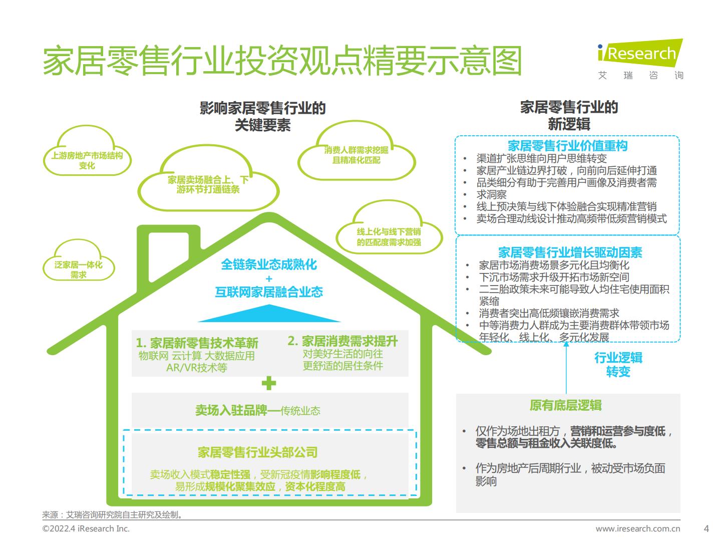 中国家居零售新业态市场研究报告-艾瑞咨询-202204.pdf