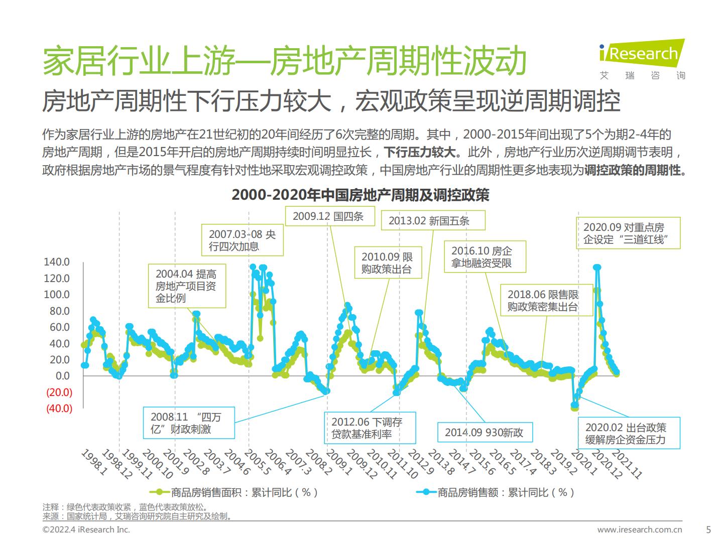 中国家居零售新业态市场研究报告-艾瑞咨询-202204.pdf