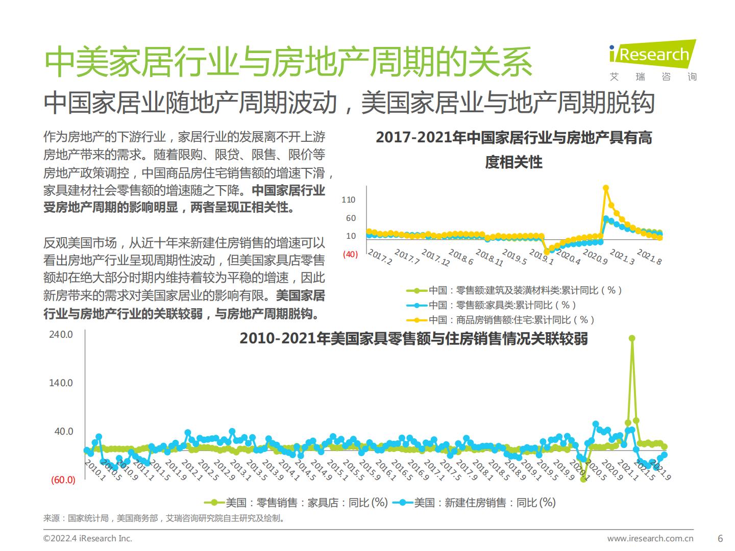 中国家居零售新业态市场研究报告-艾瑞咨询-202204.pdf