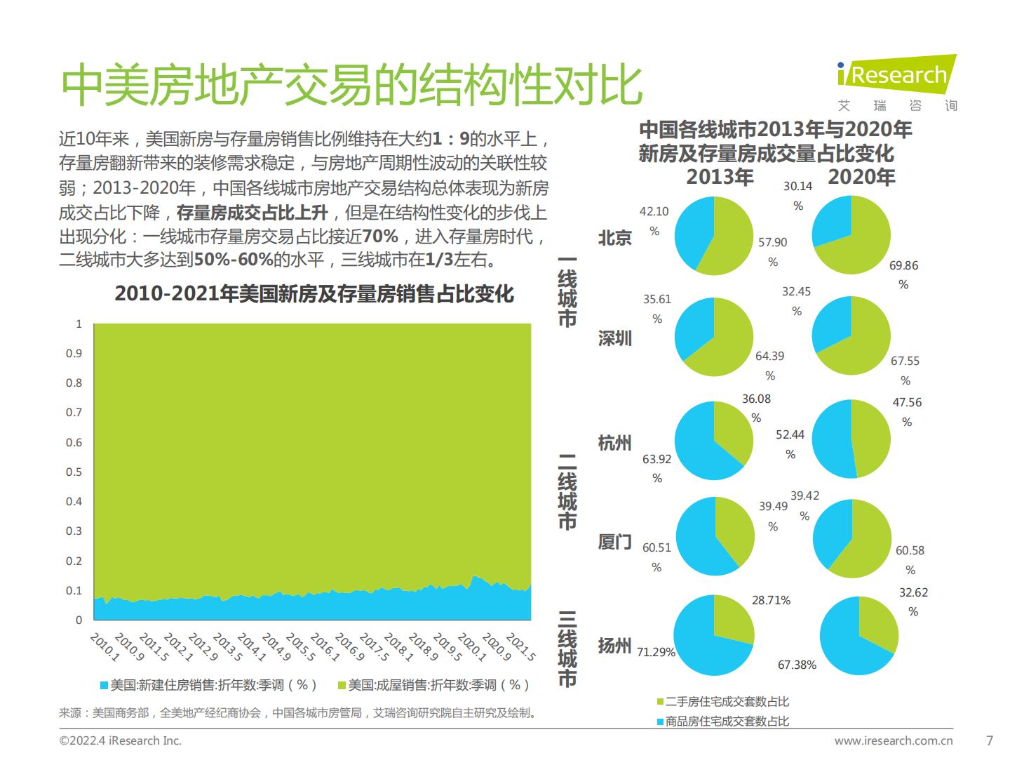 中国家居零售新业态市场研究报告-艾瑞咨询-202204.pdf