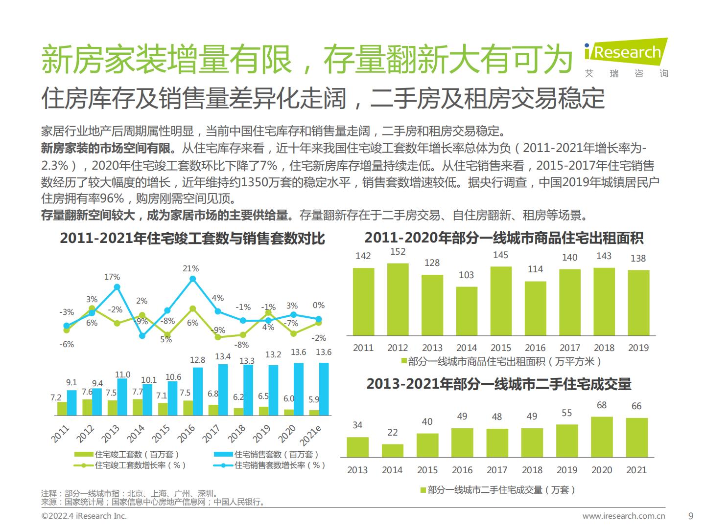 中国家居零售新业态市场研究报告-艾瑞咨询-202204.pdf