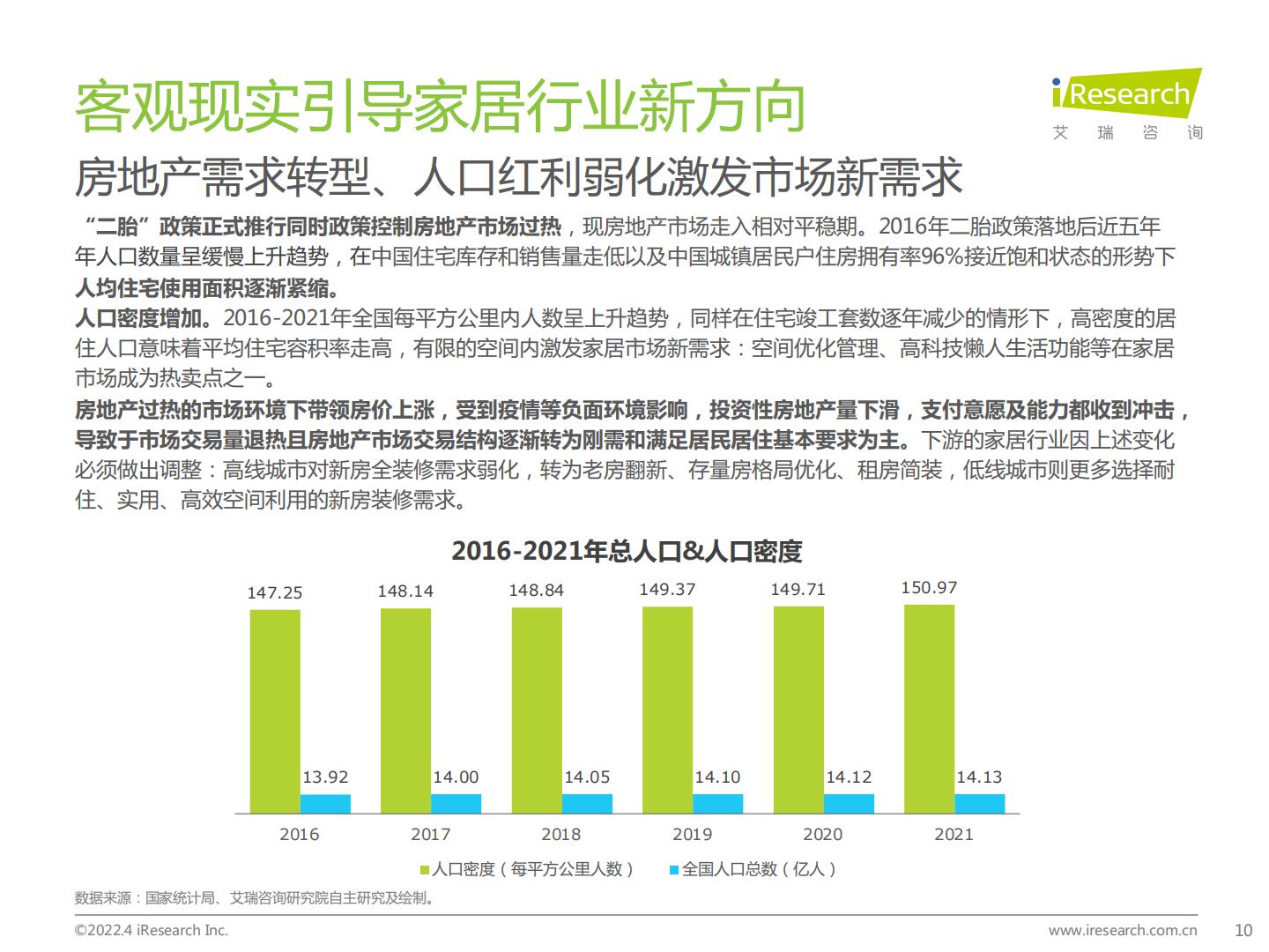 中国家居零售新业态市场研究报告-艾瑞咨询-202204.pdf