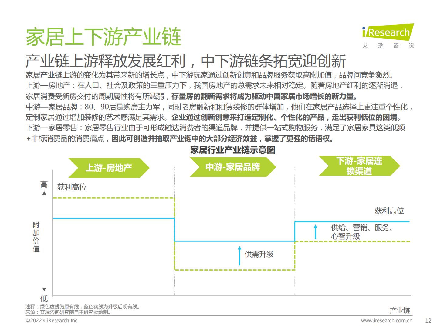 中国家居零售新业态市场研究报告-艾瑞咨询-202204.pdf