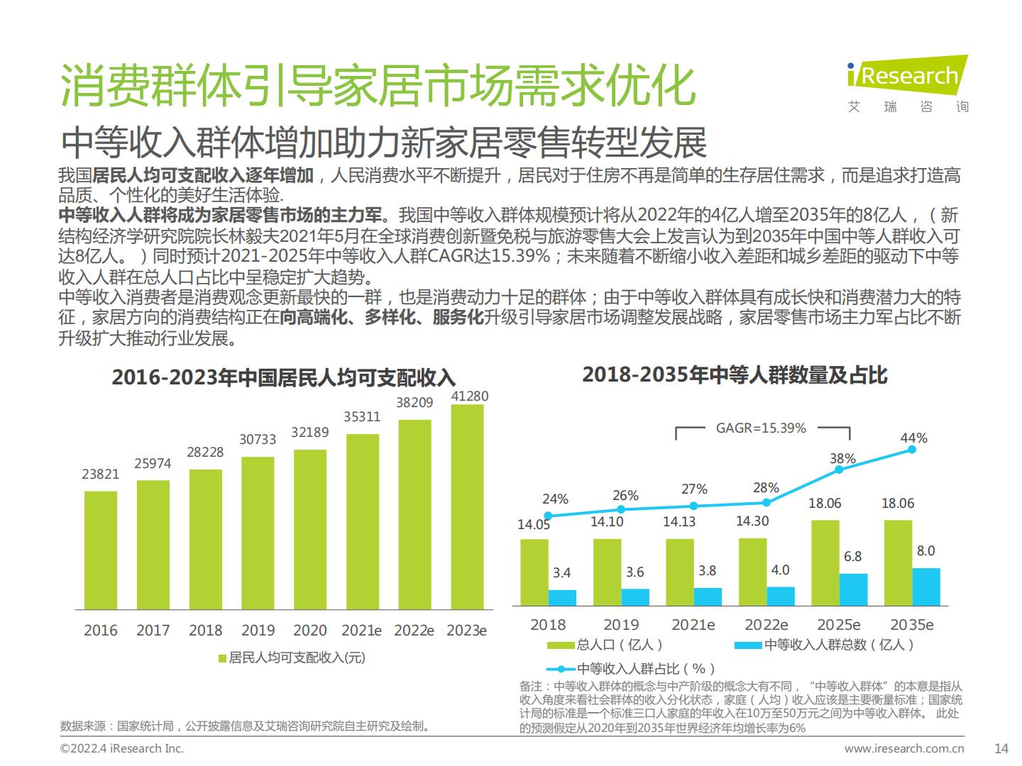 中国家居零售新业态市场研究报告-艾瑞咨询-202204.pdf