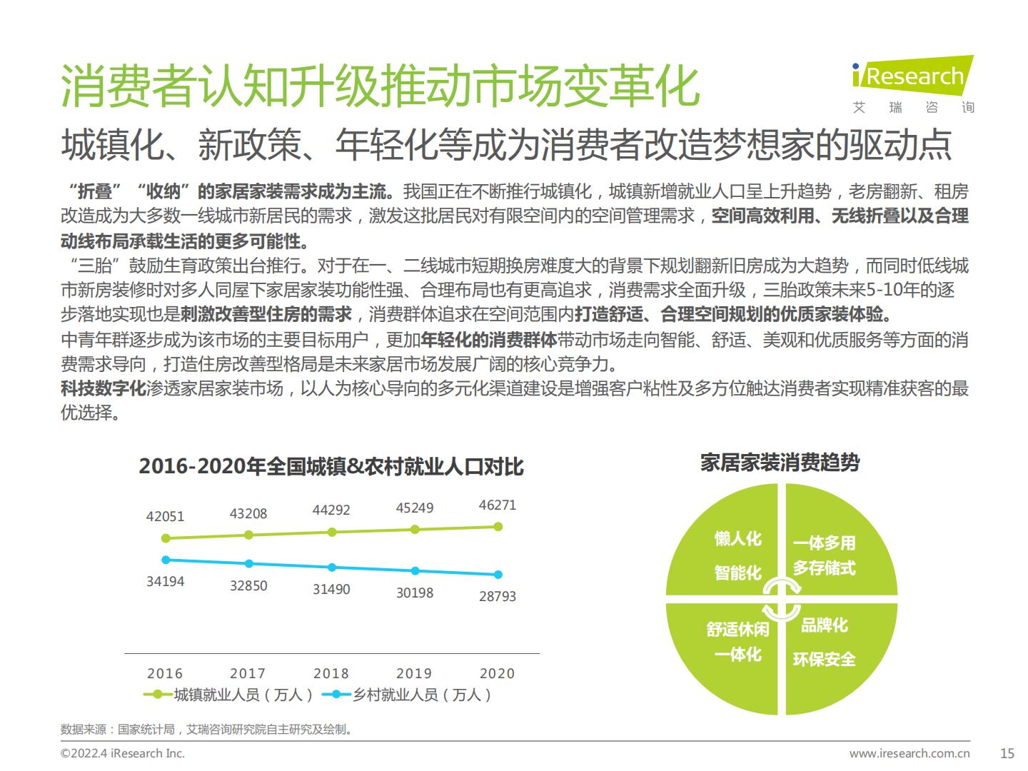 中国家居零售新业态市场研究报告-艾瑞咨询-202204.pdf