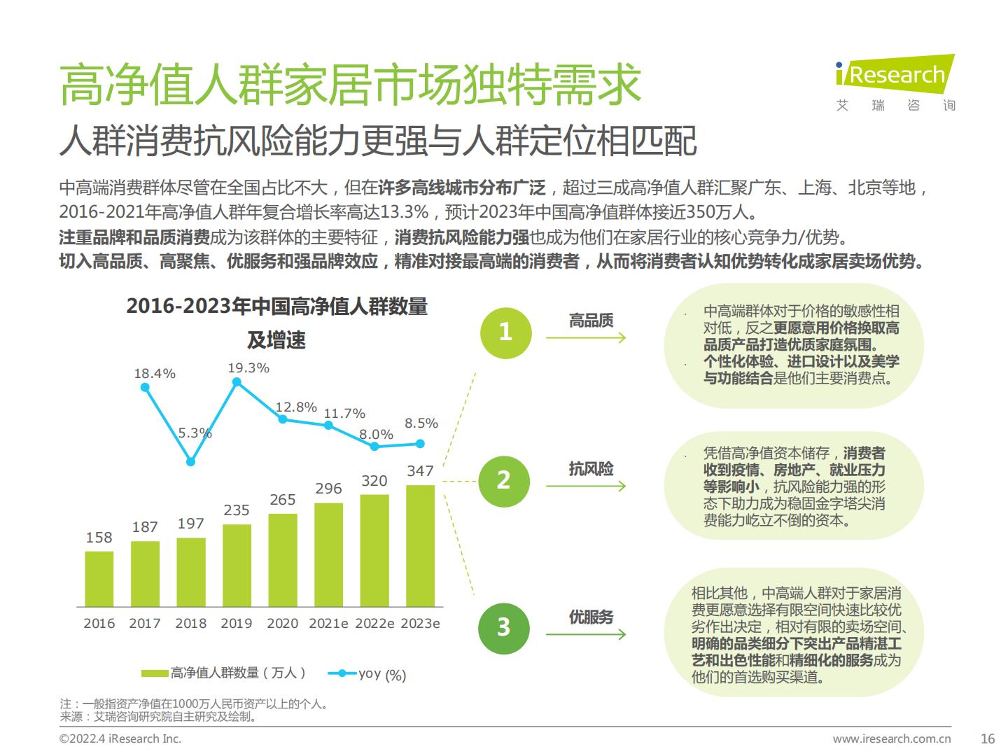 中国家居零售新业态市场研究报告-艾瑞咨询-202204.pdf