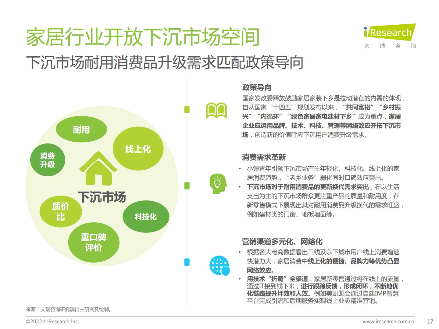 中国家居零售新业态市场研究报告-艾瑞咨询-202204.pdf
