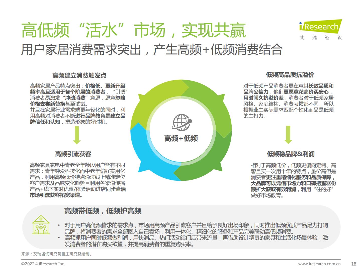 中国家居零售新业态市场研究报告-艾瑞咨询-202204.pdf