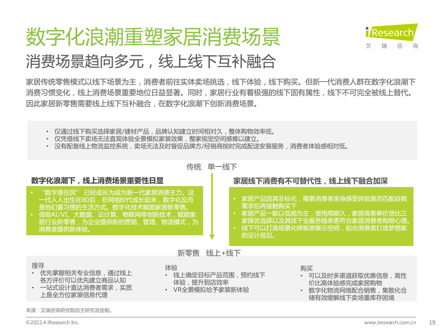 中国家居零售新业态市场研究报告-艾瑞咨询-202204.pdf