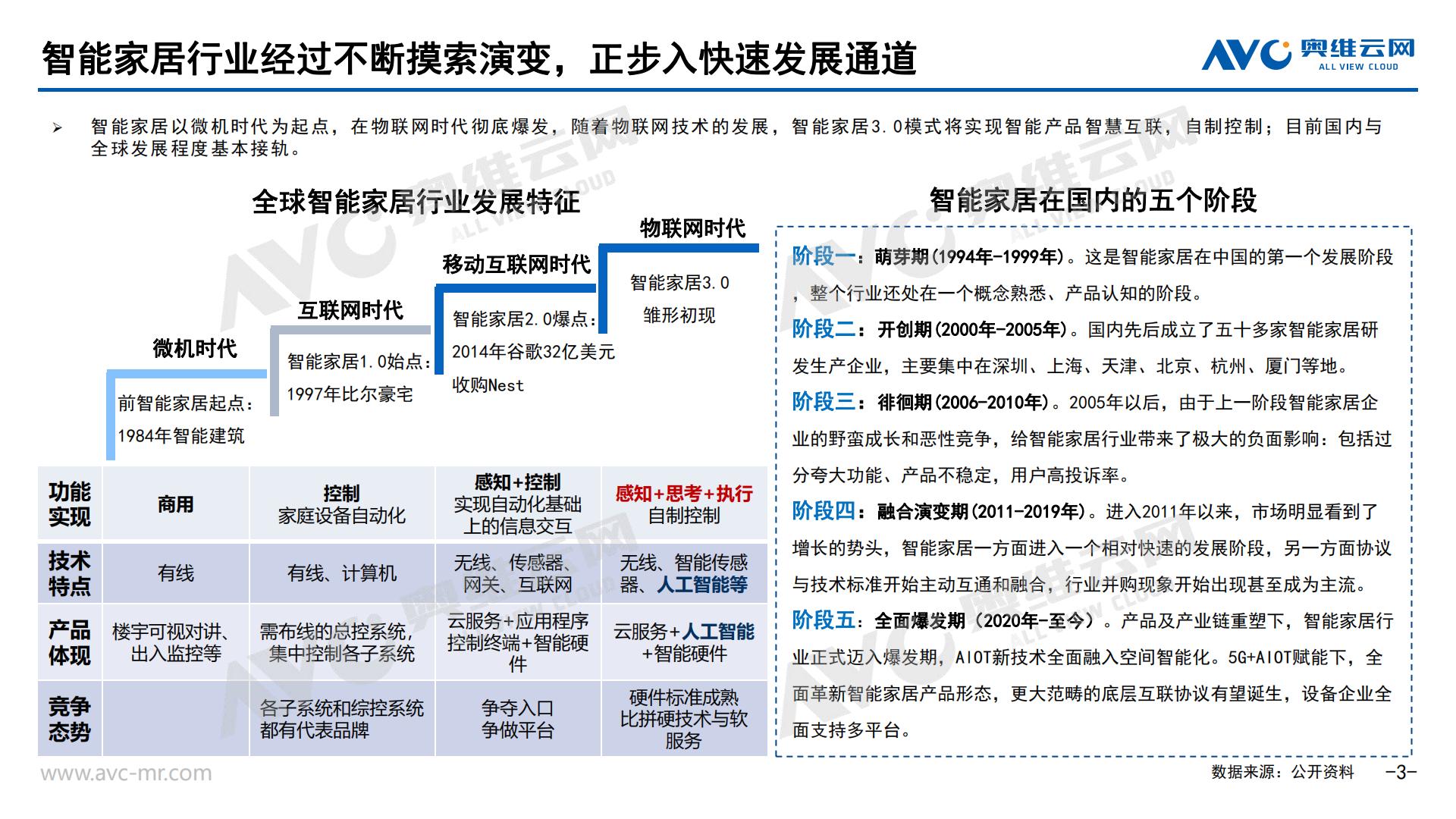 AI浪潮下的智能家居市场新契机-奥维报告-29页 .pdf