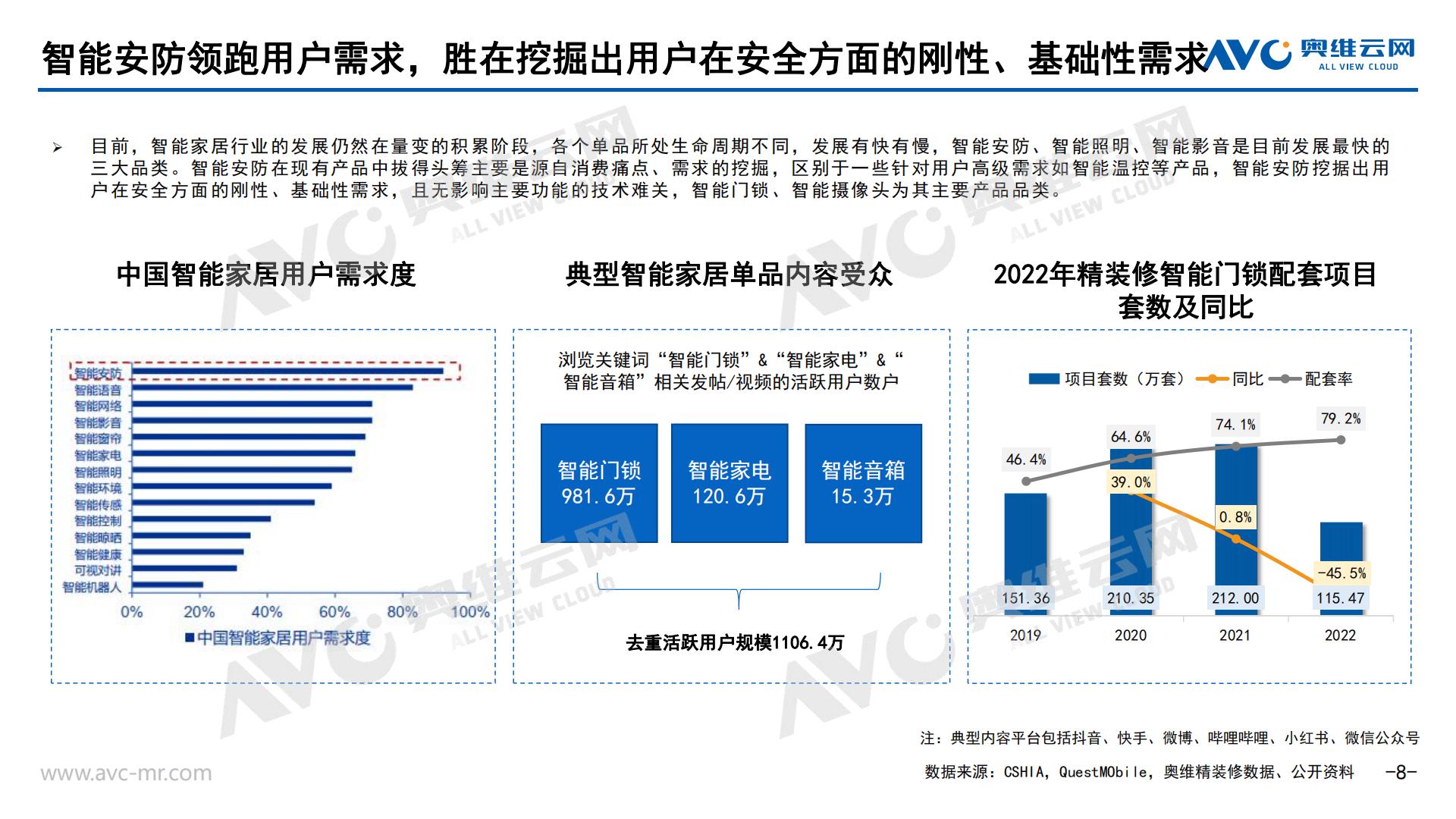 AI浪潮下的智能家居市场新契机-奥维报告-29页 .pdf