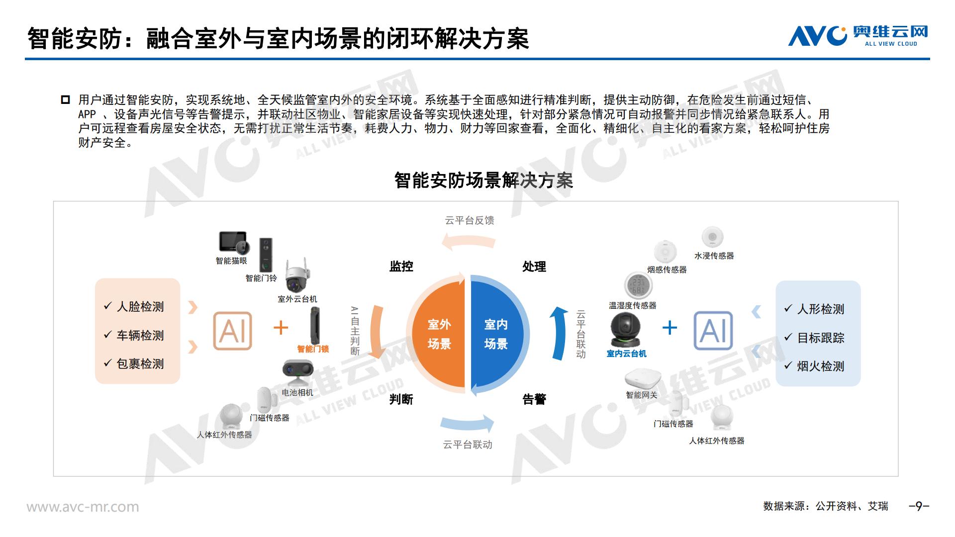 AI浪潮下的智能家居市场新契机-奥维报告-29页 .pdf