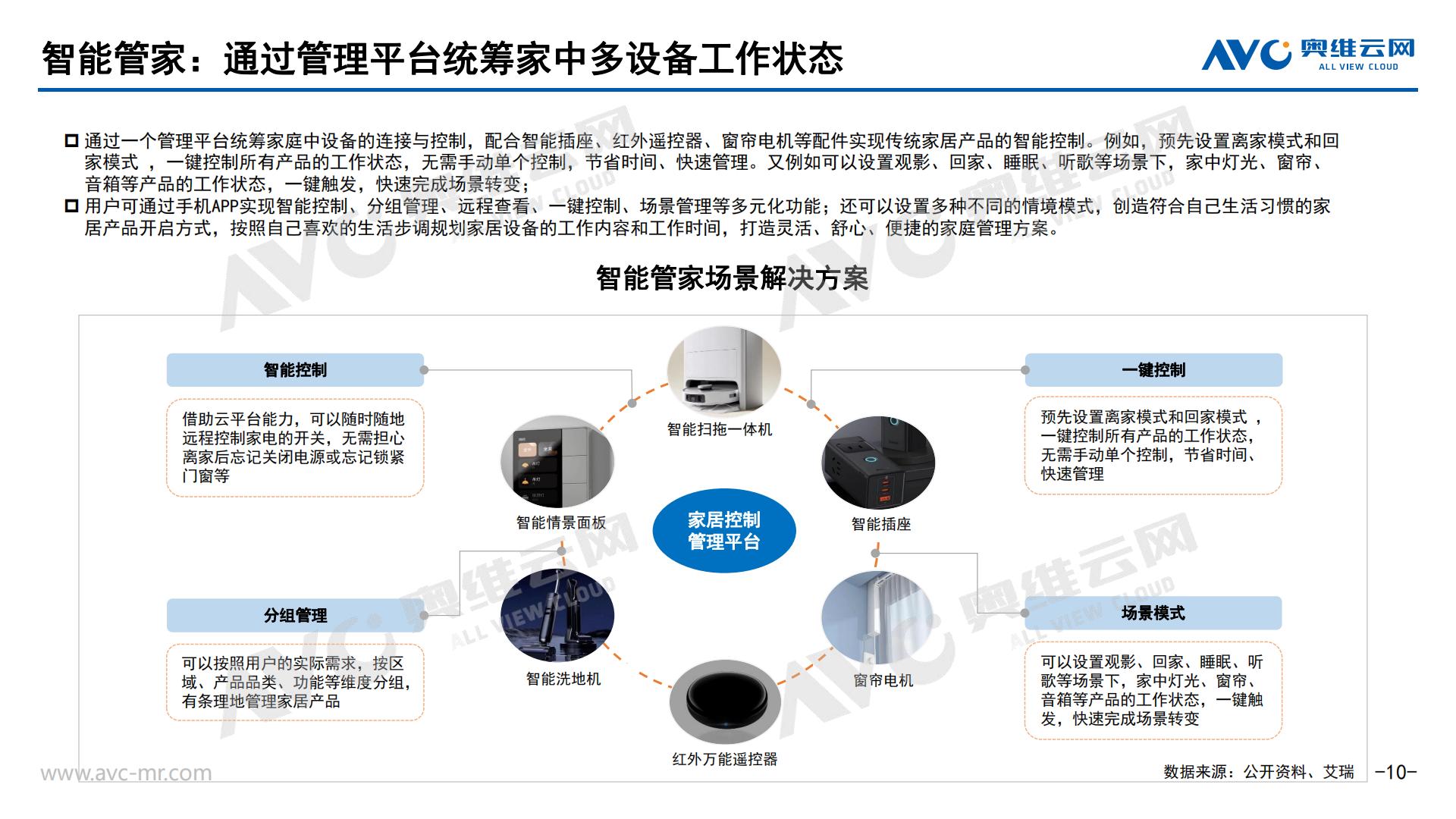 AI浪潮下的智能家居市场新契机-奥维报告-29页 .pdf