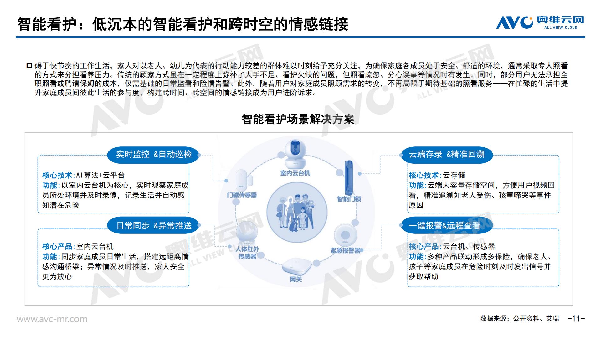 AI浪潮下的智能家居市场新契机-奥维报告-29页 .pdf