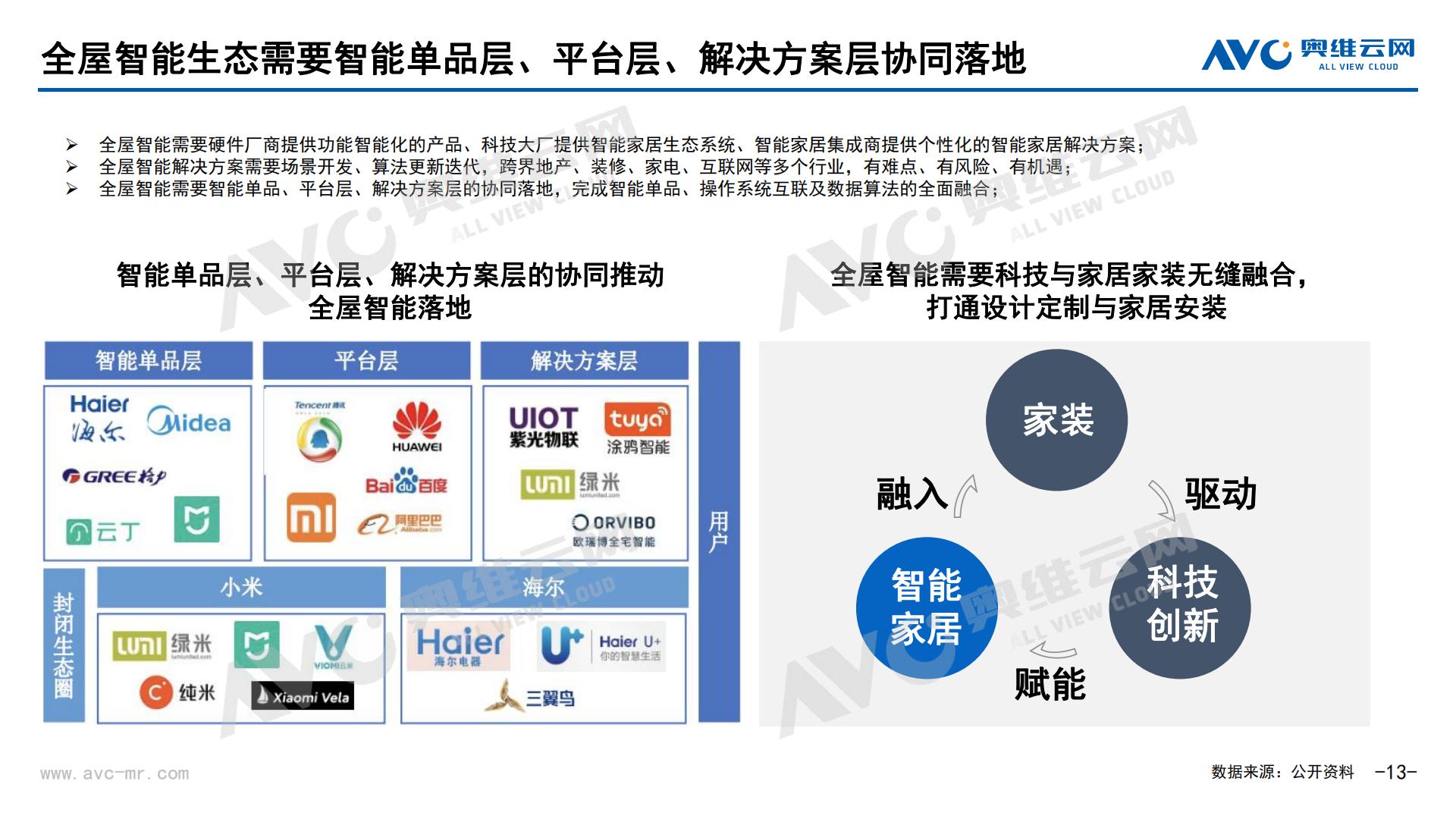 AI浪潮下的智能家居市场新契机-奥维报告-29页 .pdf