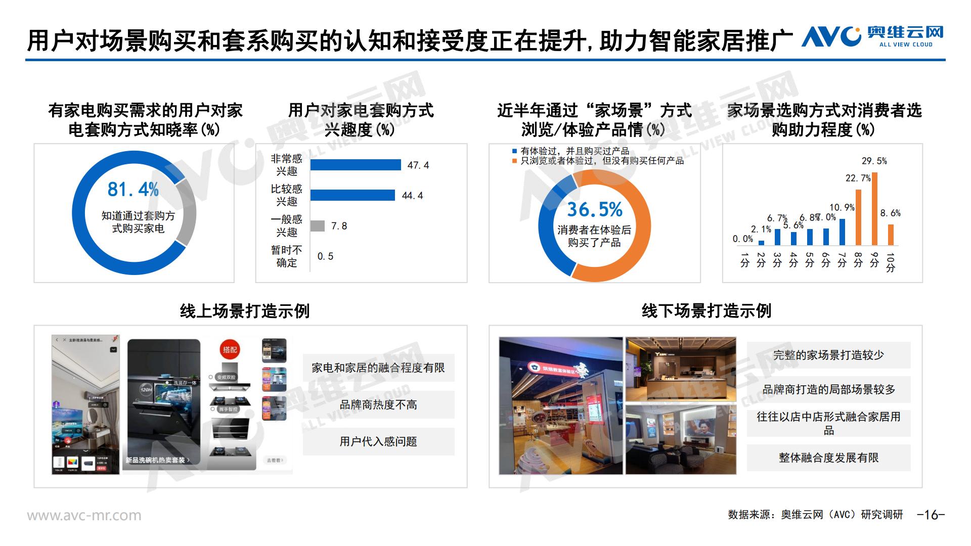 AI浪潮下的智能家居市场新契机-奥维报告-29页 .pdf