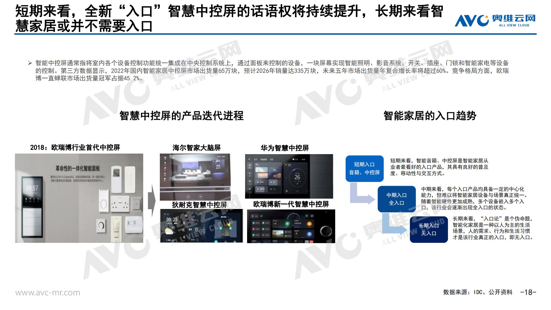 AI浪潮下的智能家居市场新契机-奥维报告-29页 .pdf