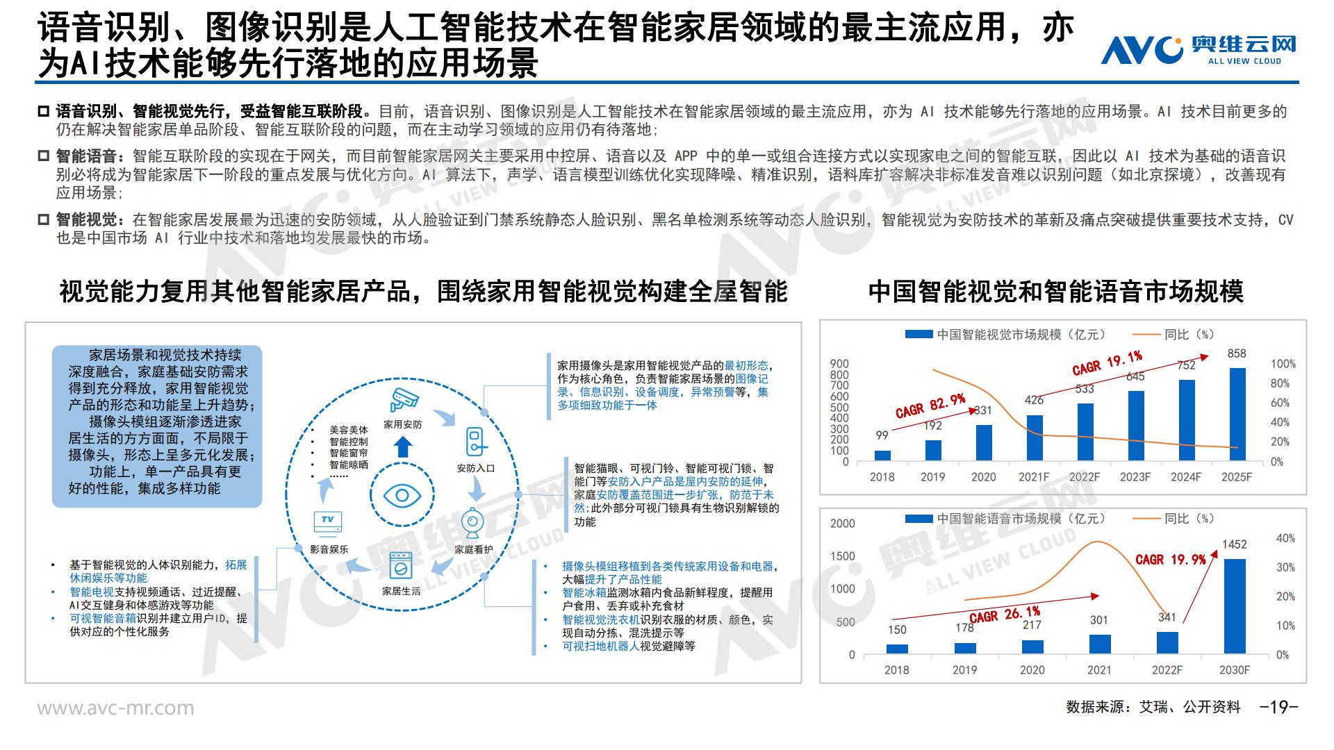 AI浪潮下的智能家居市场新契机-奥维报告-29页 .pdf