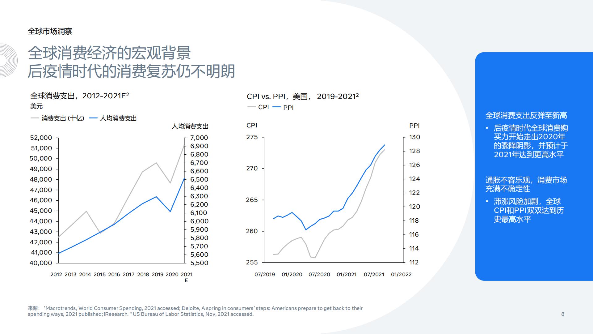 Meta-家电行业家电及3C产品出海白皮书：家居电子产品、相机及拍摄类产品以及可穿戴电子设备-2022.01-107页.pdf