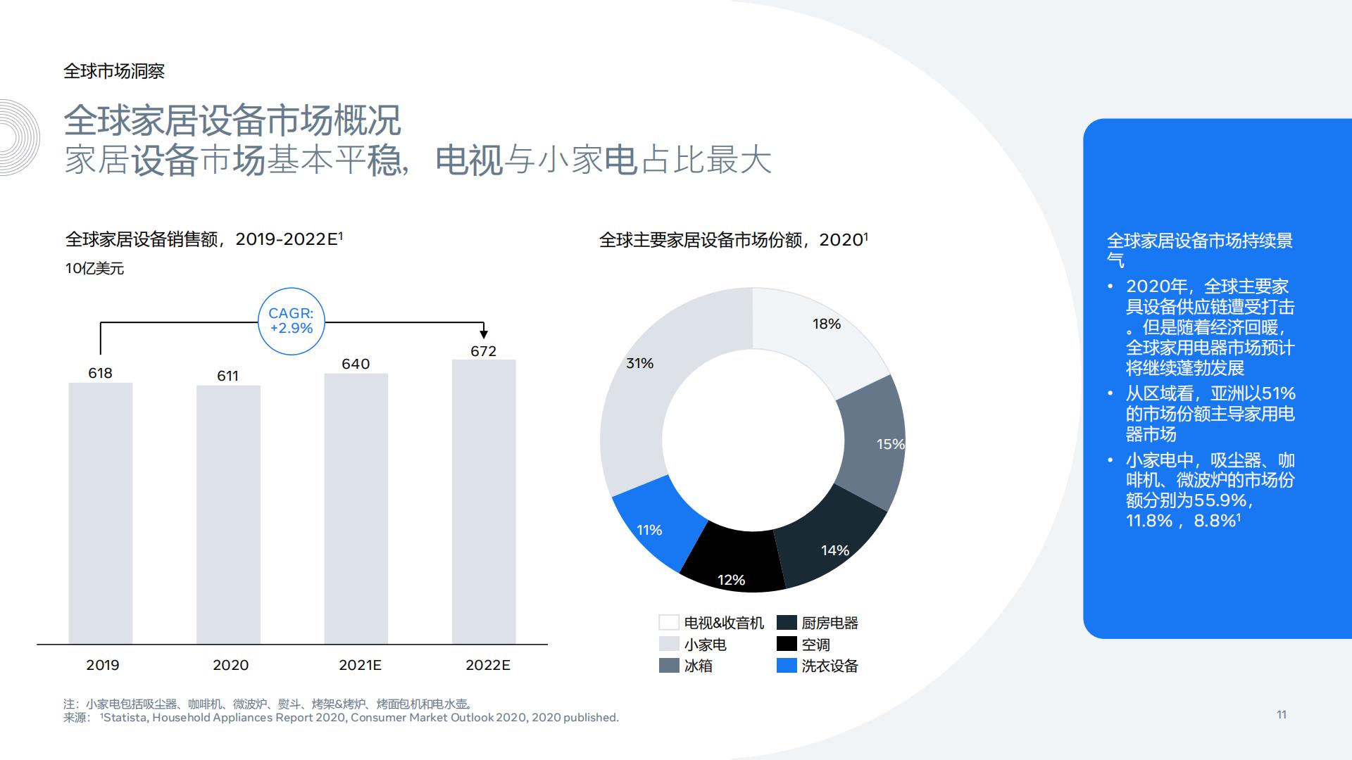 Meta-家电行业家电及3C产品出海白皮书：家居电子产品、相机及拍摄类产品以及可穿戴电子设备-2022.01-107页.pdf