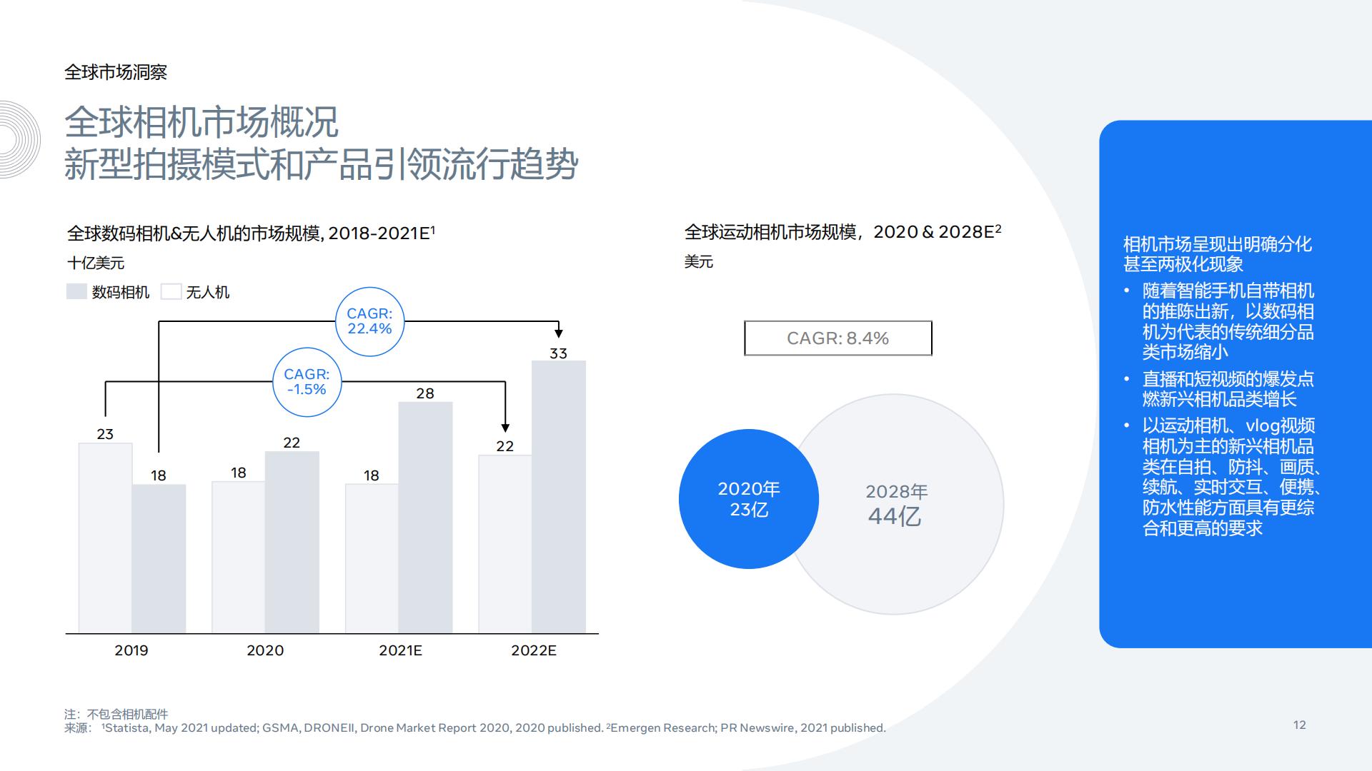 Meta-家电行业家电及3C产品出海白皮书：家居电子产品、相机及拍摄类产品以及可穿戴电子设备-2022.01-107页.pdf