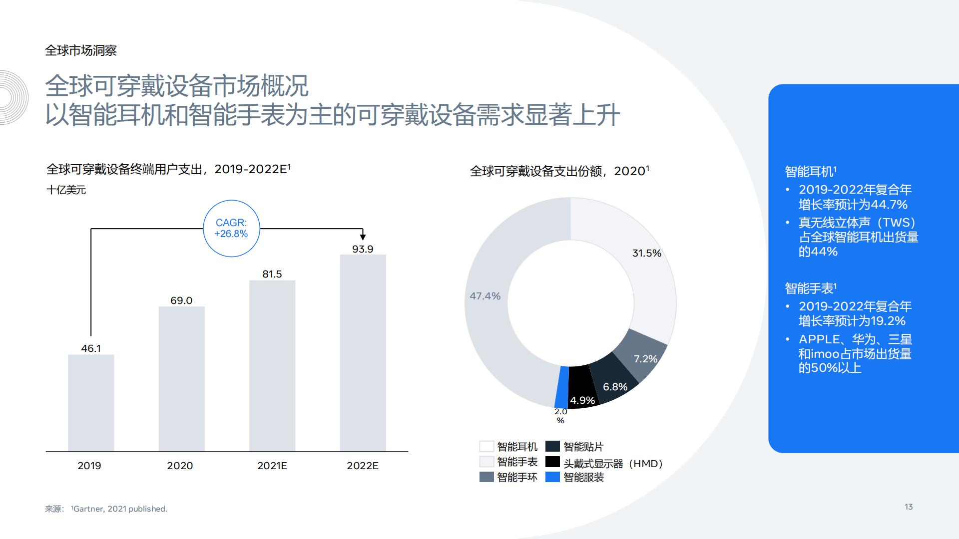 Meta-家电行业家电及3C产品出海白皮书：家居电子产品、相机及拍摄类产品以及可穿戴电子设备-2022.01-107页.pdf