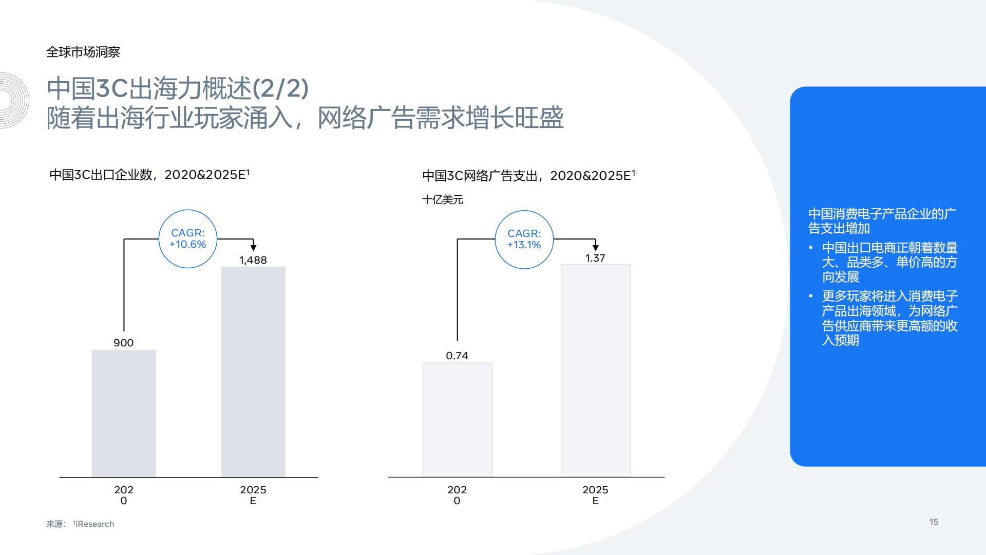 Meta-家电行业家电及3C产品出海白皮书：家居电子产品、相机及拍摄类产品以及可穿戴电子设备-2022.01-107页.pdf