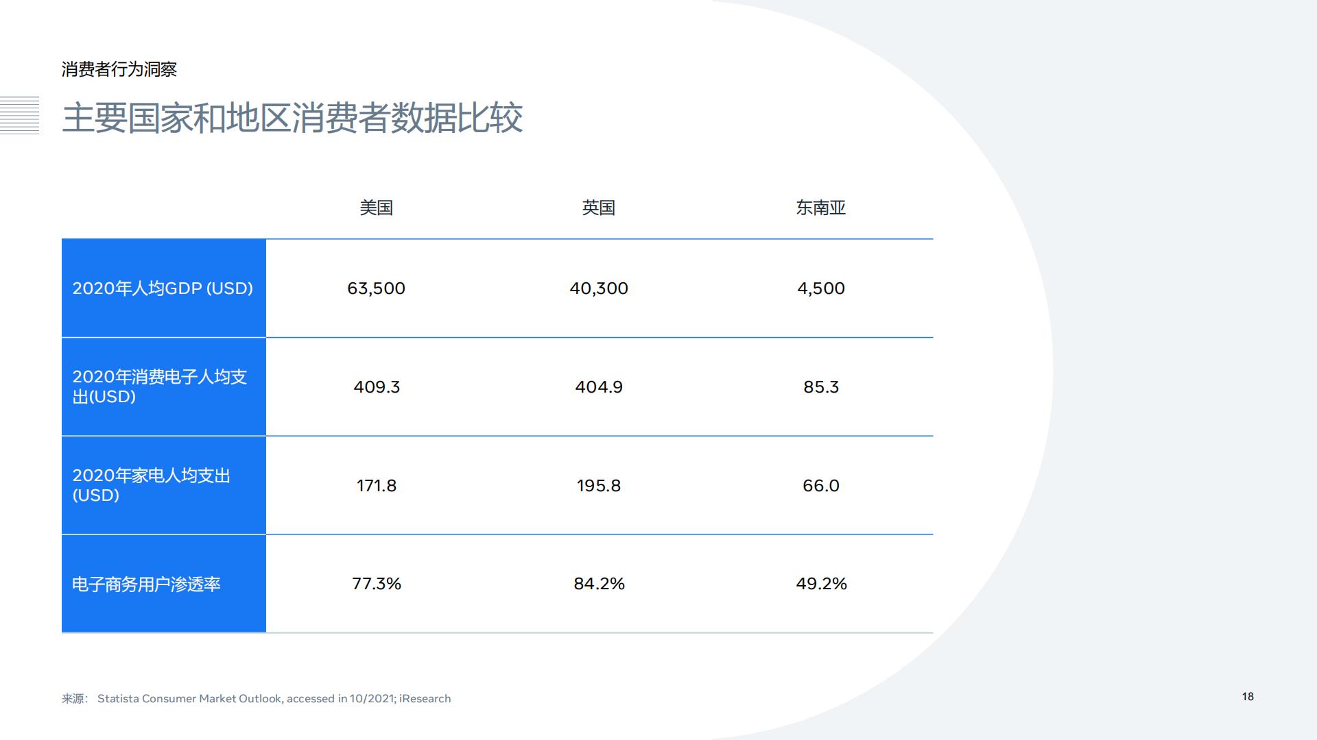 Meta-家电行业家电及3C产品出海白皮书：家居电子产品、相机及拍摄类产品以及可穿戴电子设备-2022.01-107页.pdf