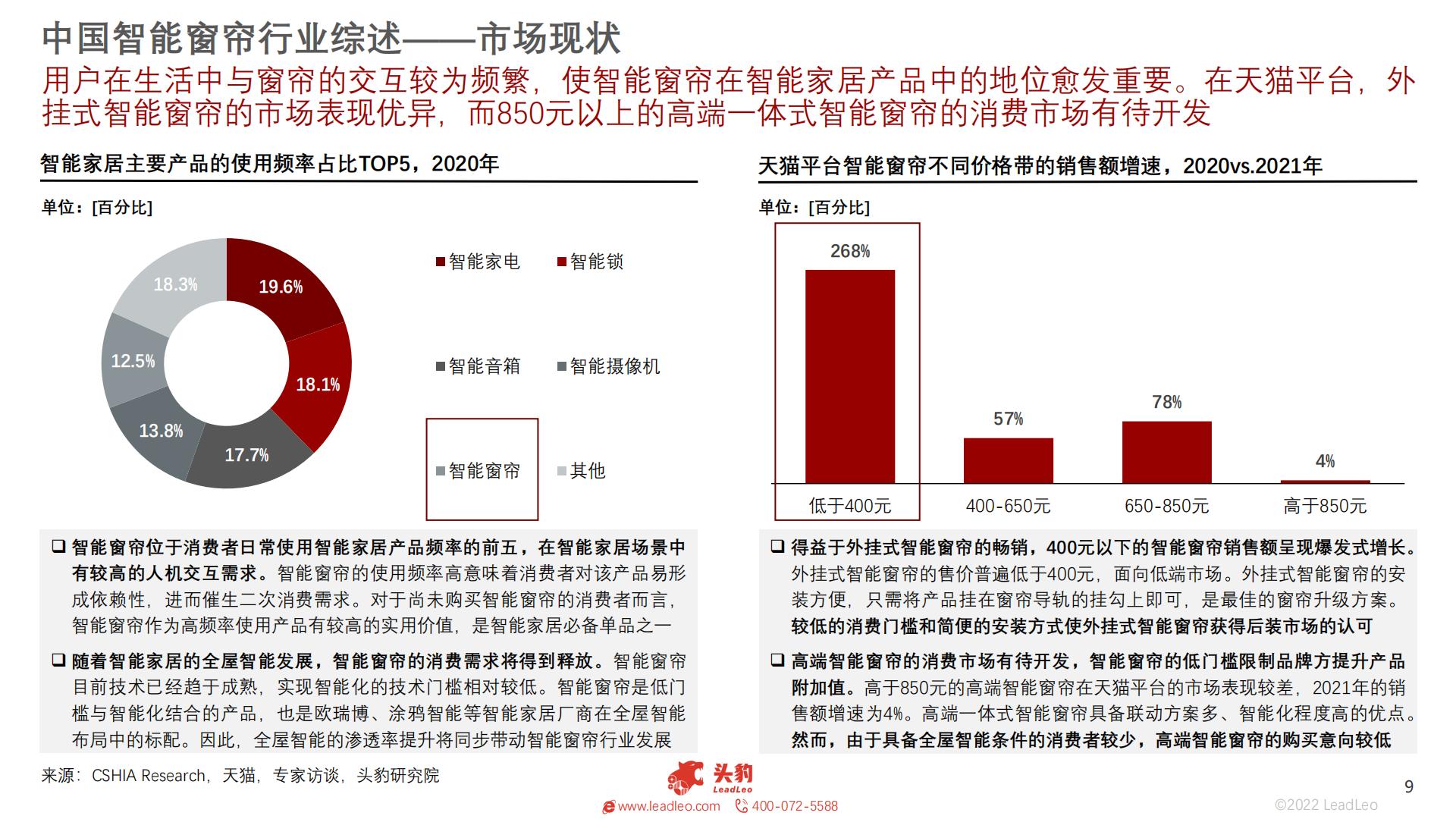 2022年智能家居系列：中国智能窗帘行业研究报告-头豹-202301-25页.pdf