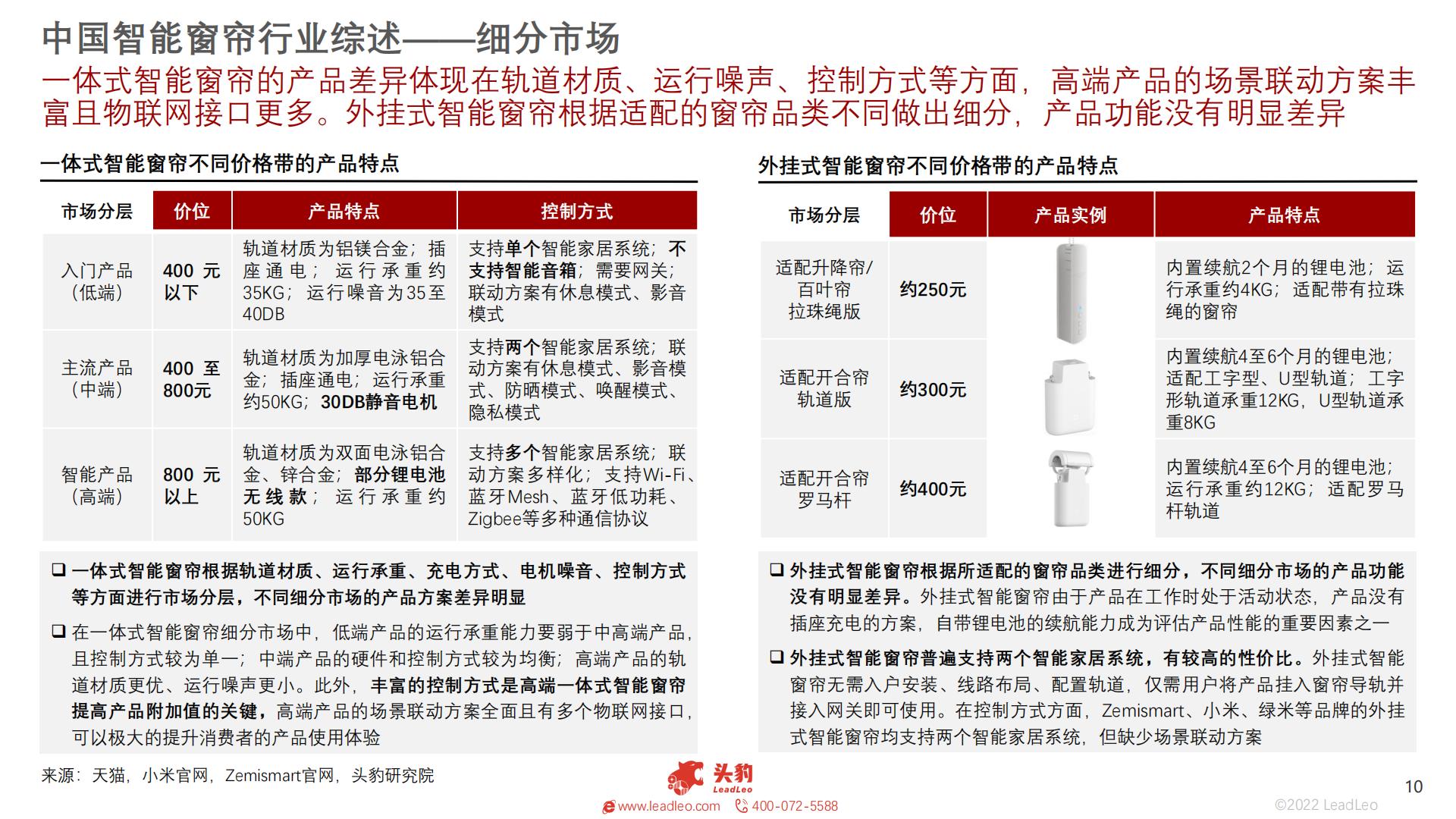 2022年智能家居系列：中国智能窗帘行业研究报告-头豹-202301-25页.pdf