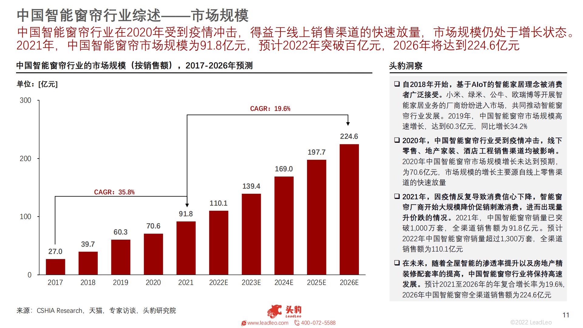 2022年智能家居系列：中国智能窗帘行业研究报告-头豹-202301-25页.pdf
