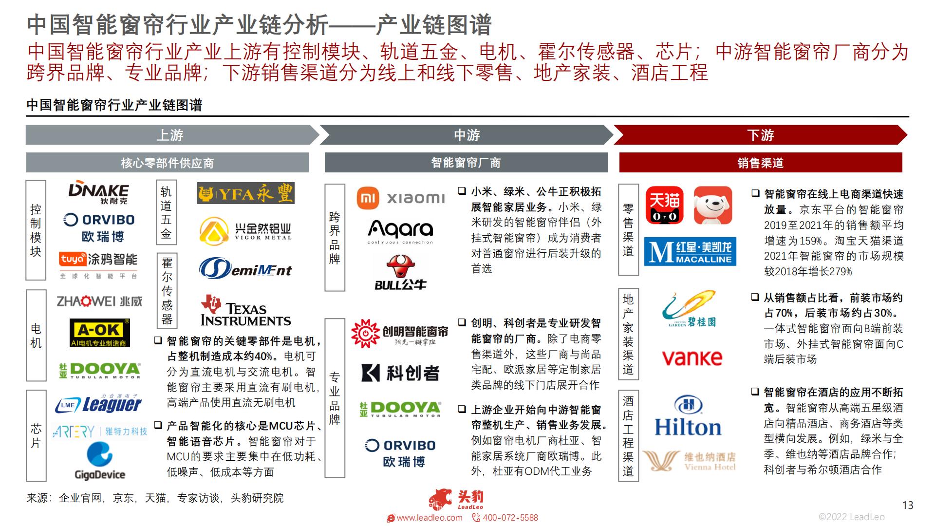2022年智能家居系列：中国智能窗帘行业研究报告-头豹-202301-25页.pdf