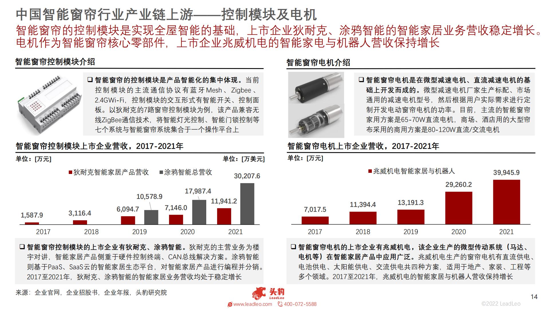 2022年智能家居系列：中国智能窗帘行业研究报告-头豹-202301-25页.pdf