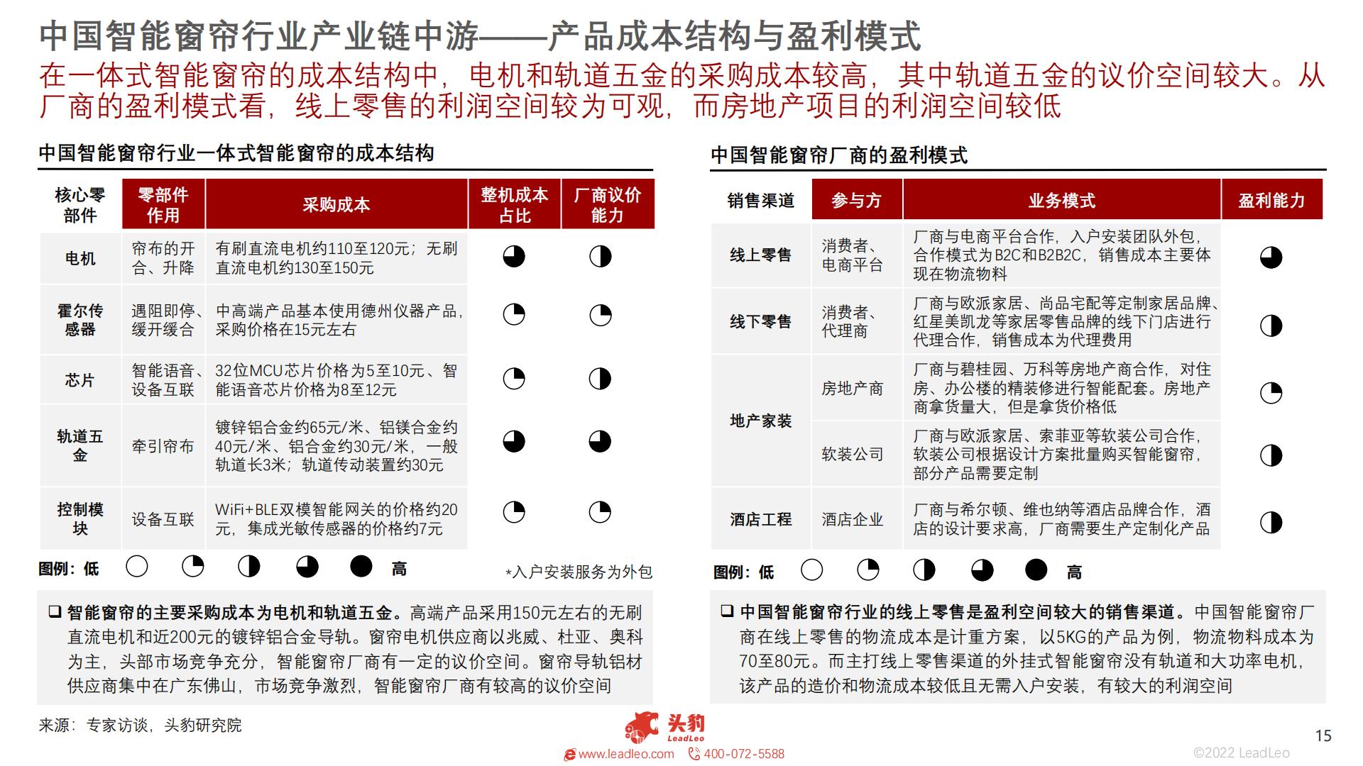 2022年智能家居系列：中国智能窗帘行业研究报告-头豹-202301-25页.pdf