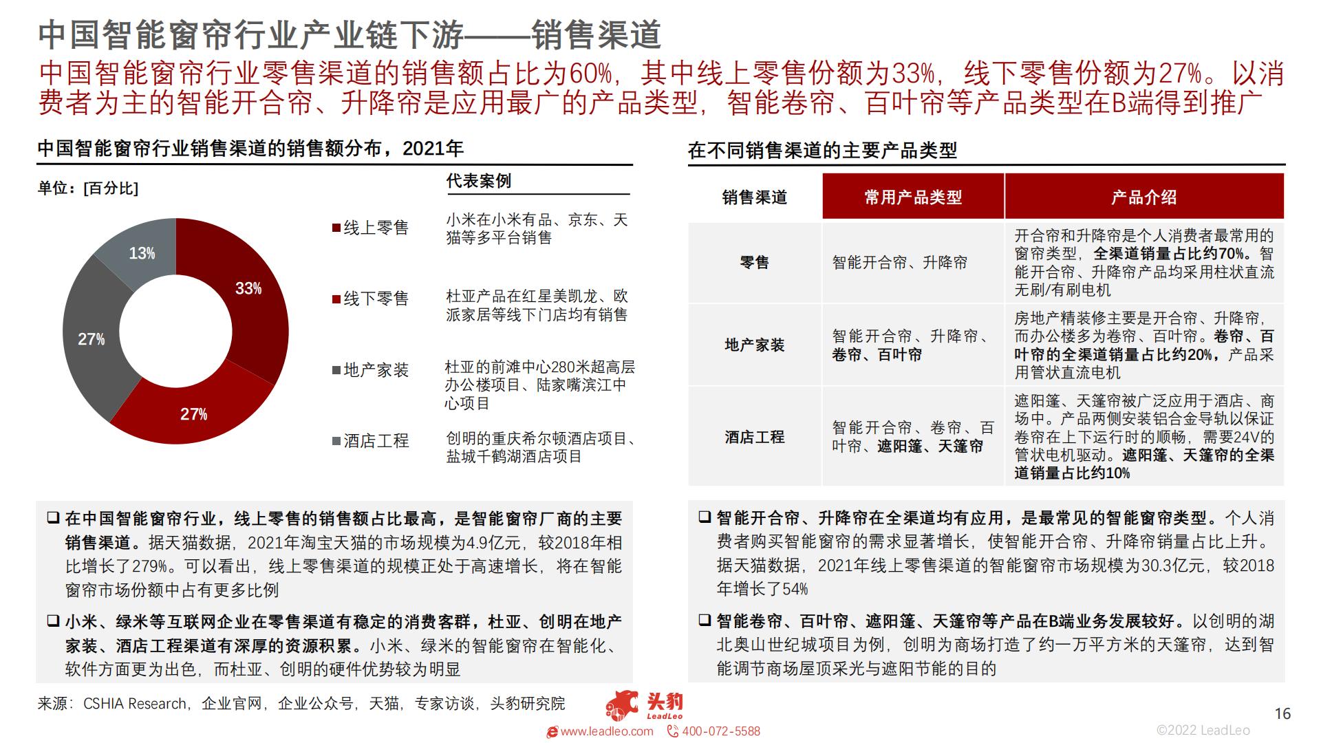 2022年智能家居系列：中国智能窗帘行业研究报告-头豹-202301-25页.pdf