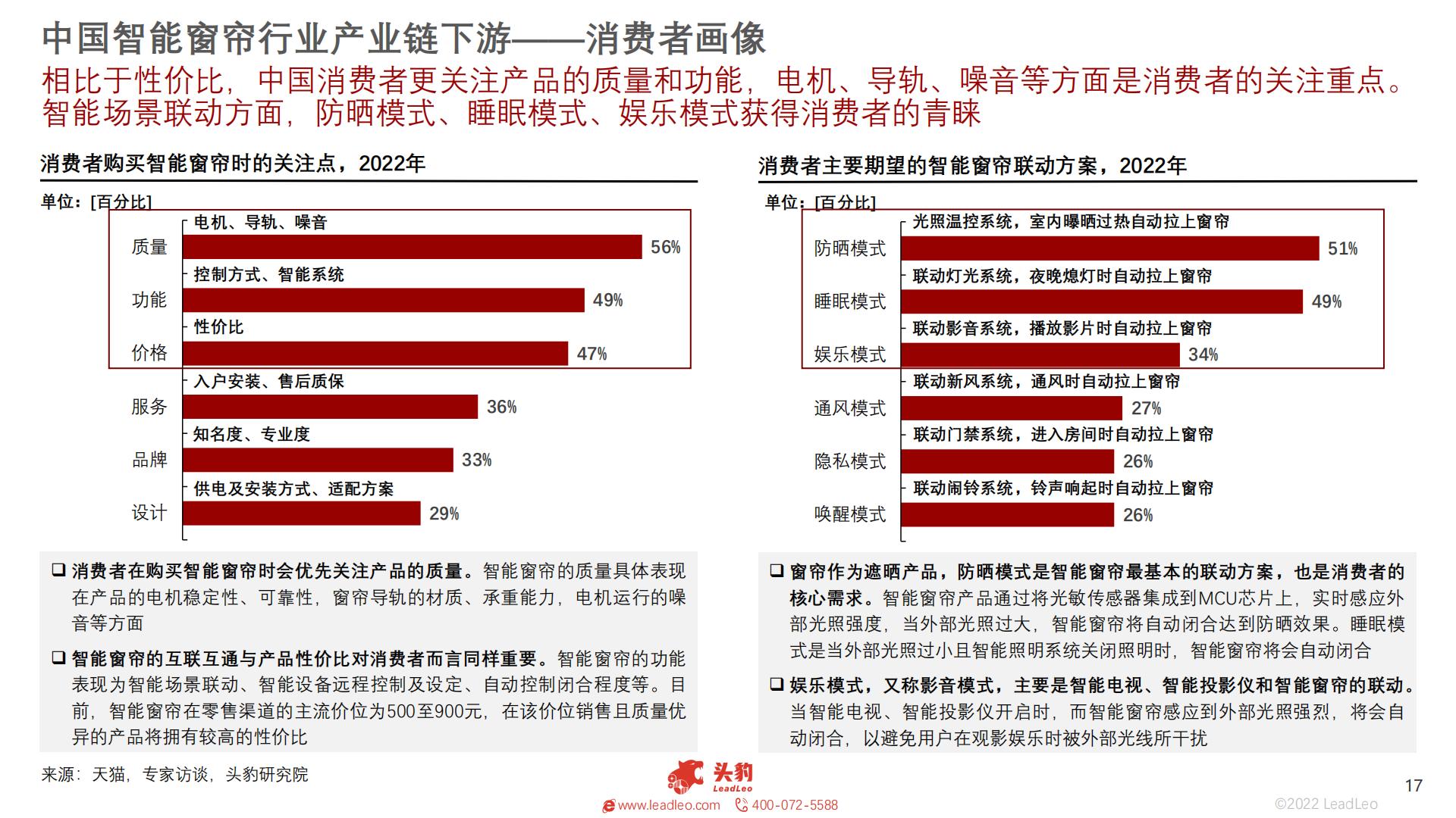 2022年智能家居系列：中国智能窗帘行业研究报告-头豹-202301-25页.pdf