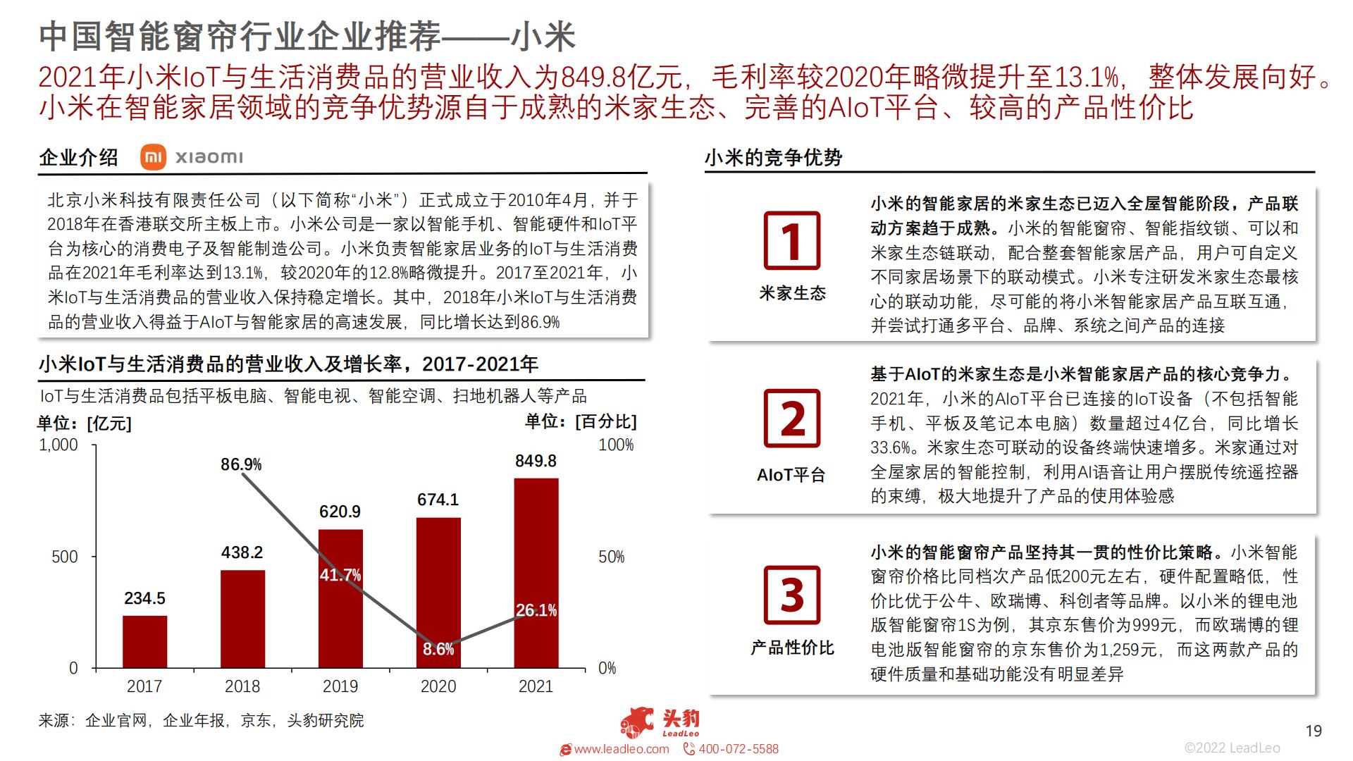 2022年智能家居系列：中国智能窗帘行业研究报告-头豹-202301-25页.pdf