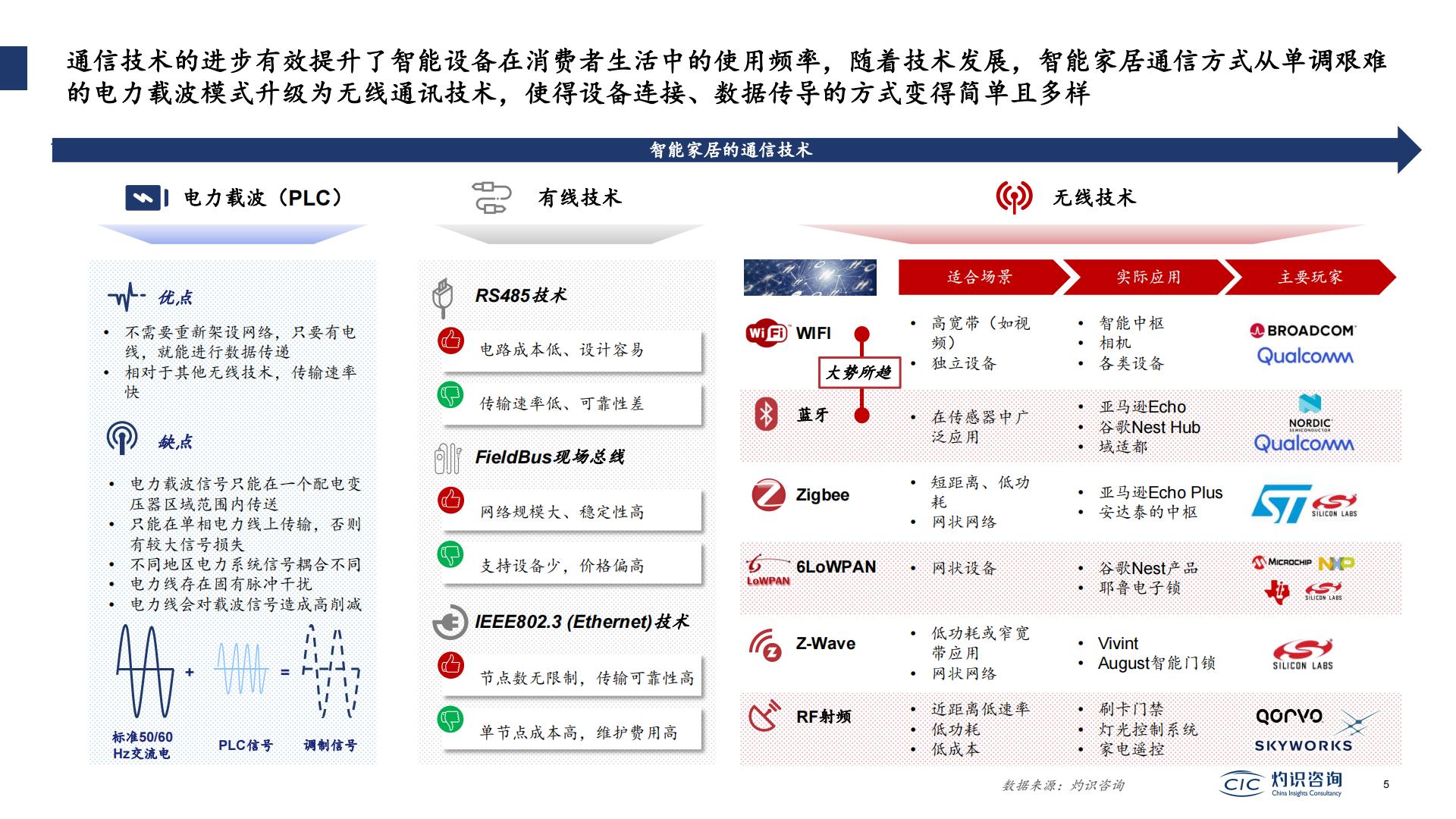 2022中国智能IoT家电设备行业蓝皮书-灼识咨询.pdf